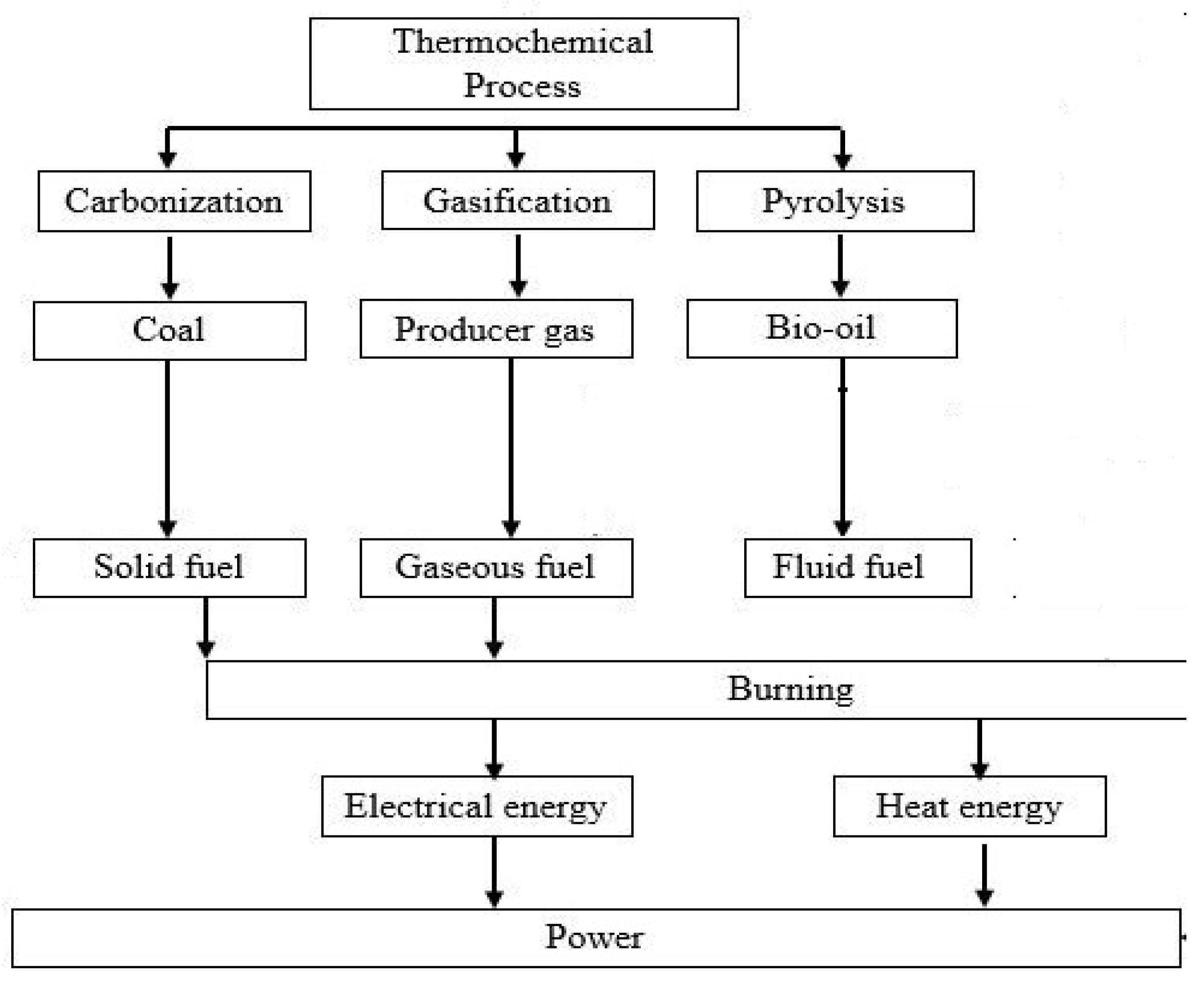 Energies 14 06048 g001 550