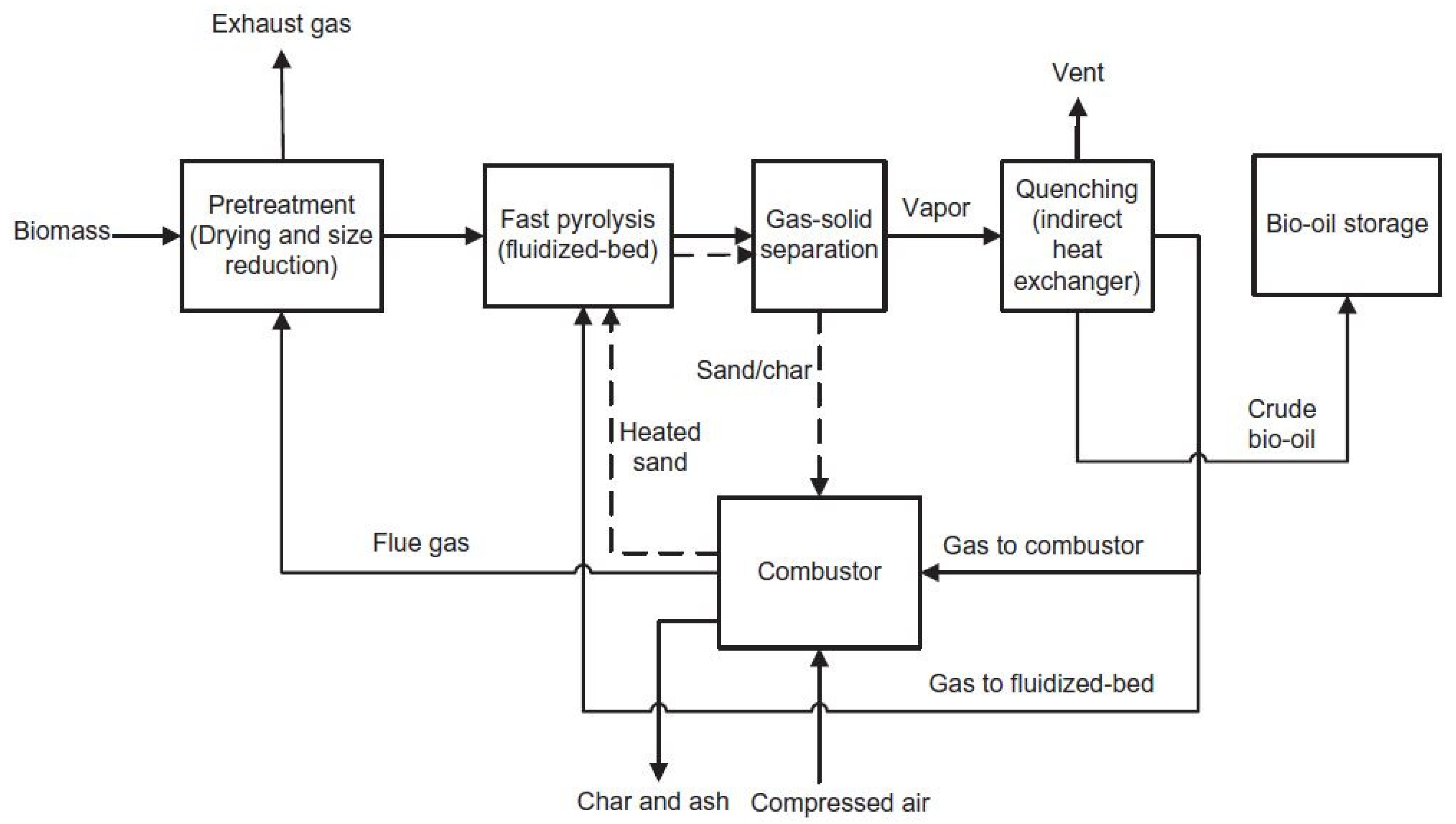 Energies 14 06048 g002 550