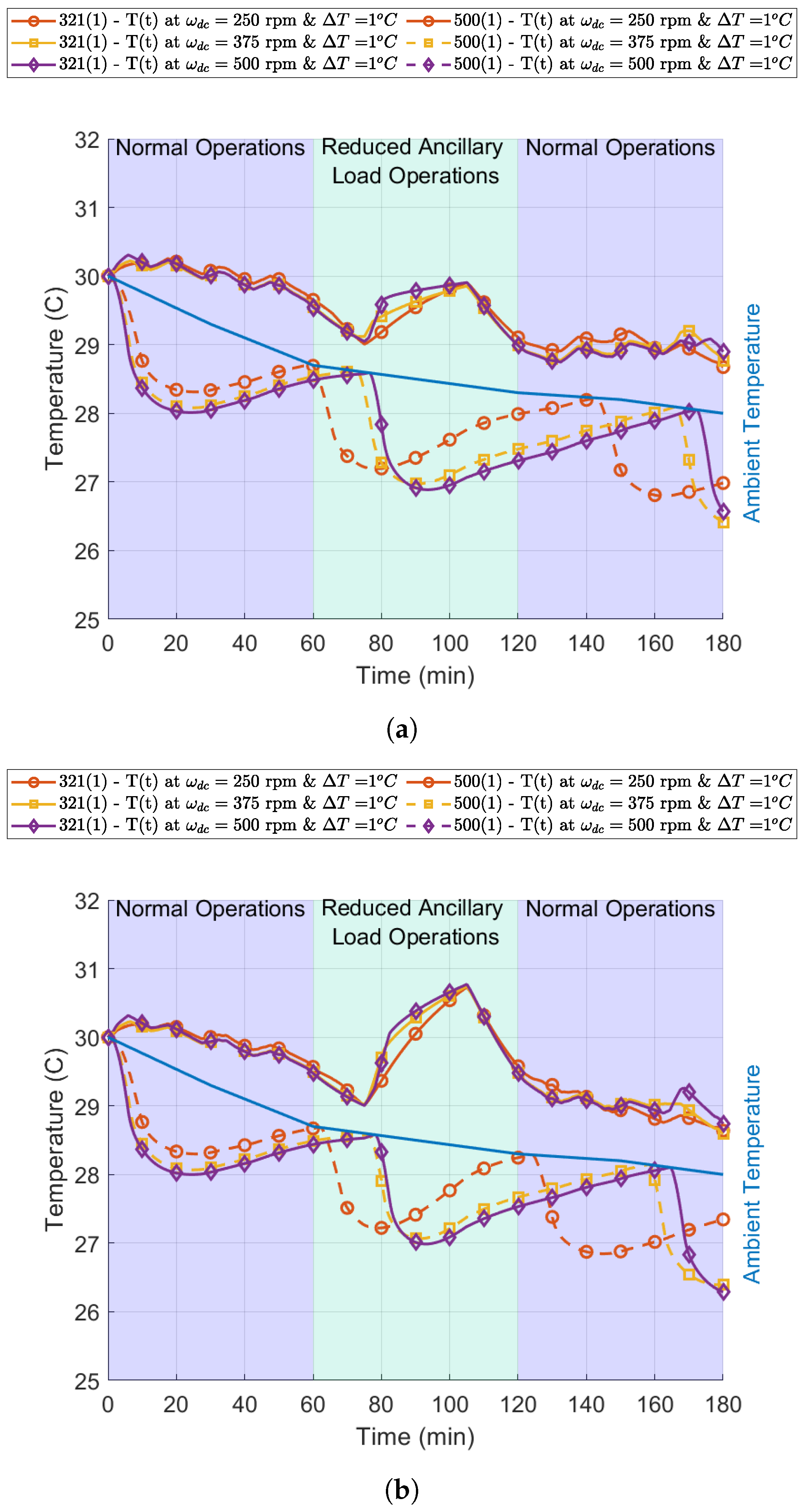 Energies 14 06049 g007 550