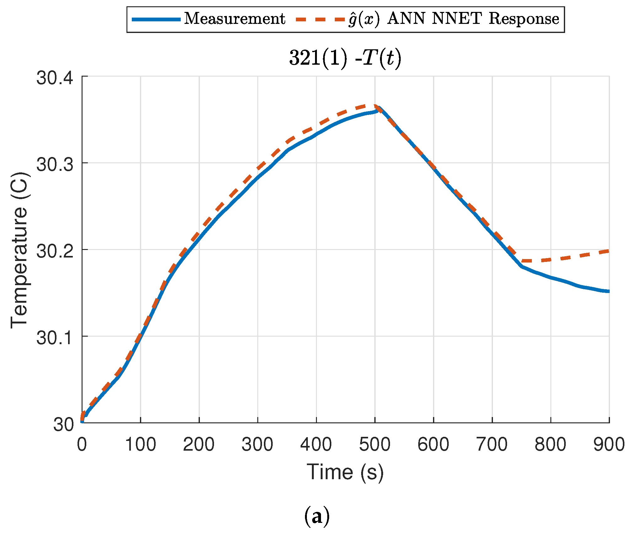 Energies 14 06049 g012a 550