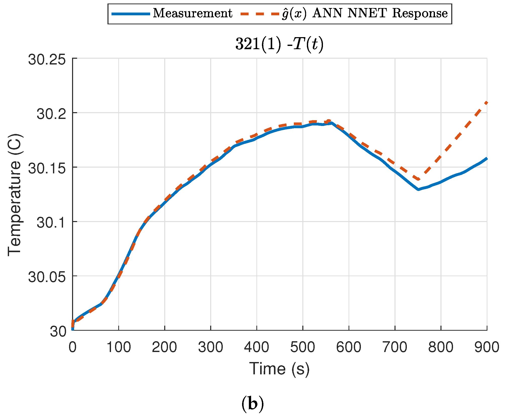 Energies 14 06049 g012b 550