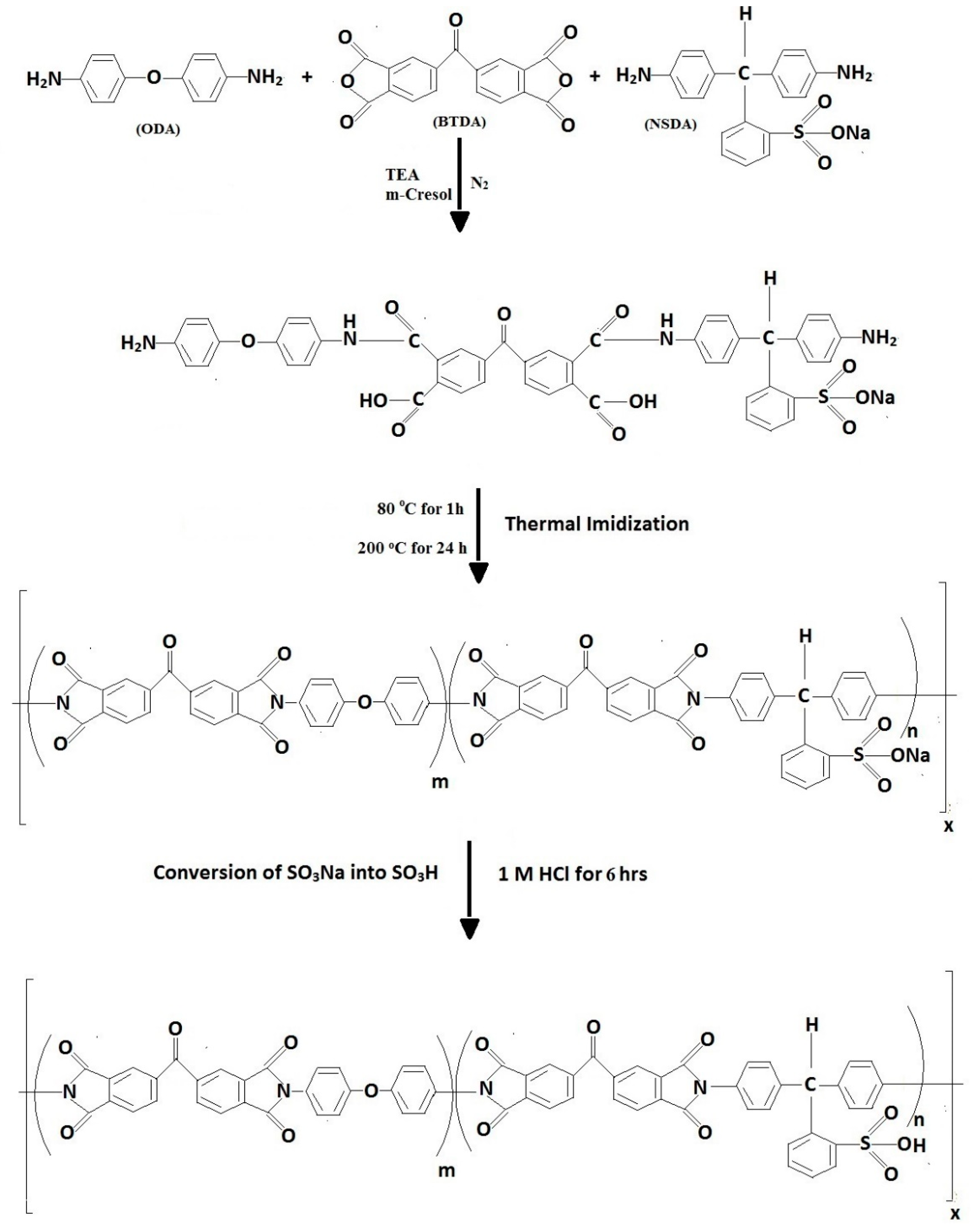 Energies 14 06050 g002 550