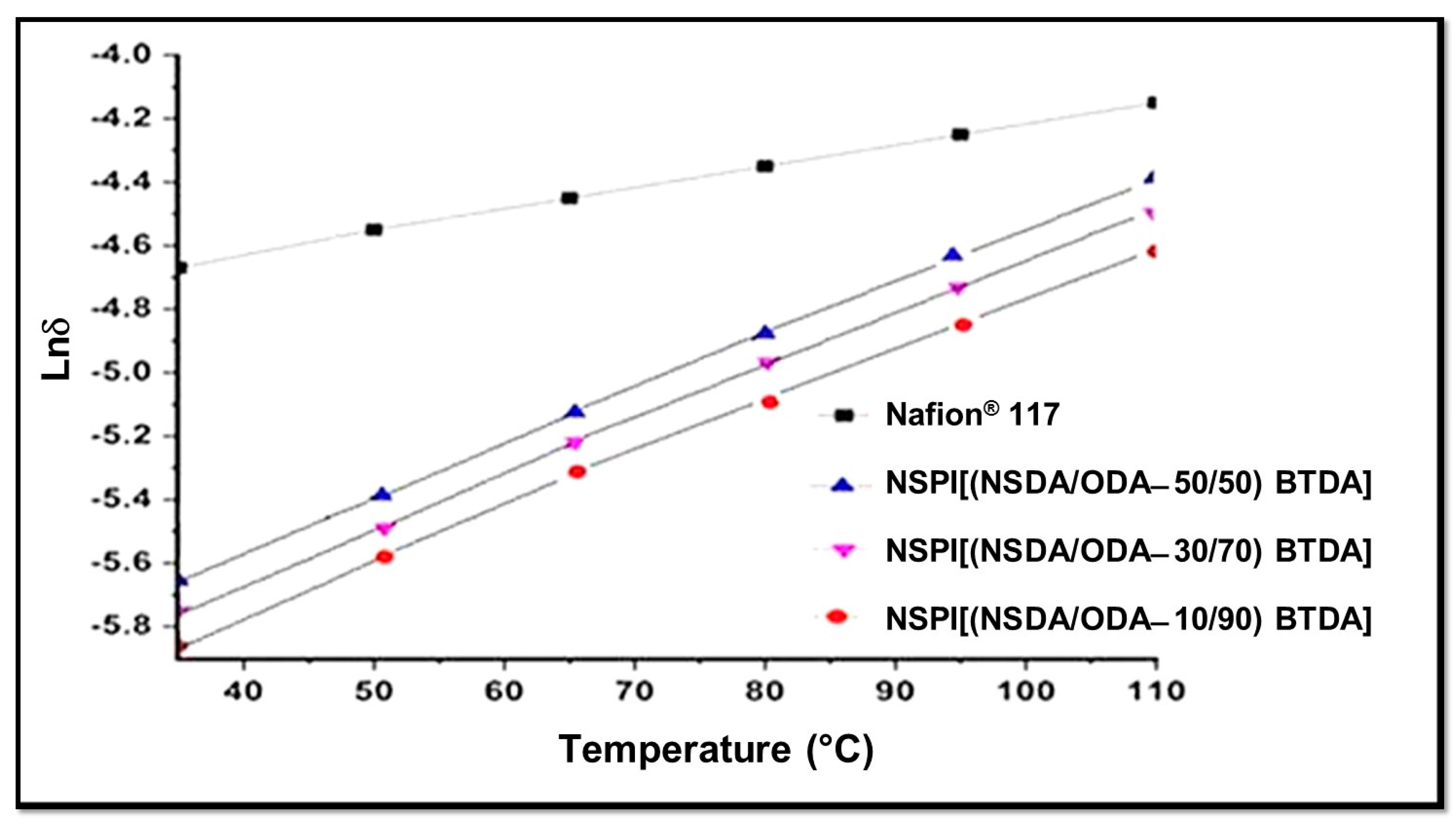 Energies 14 06050 g006 550