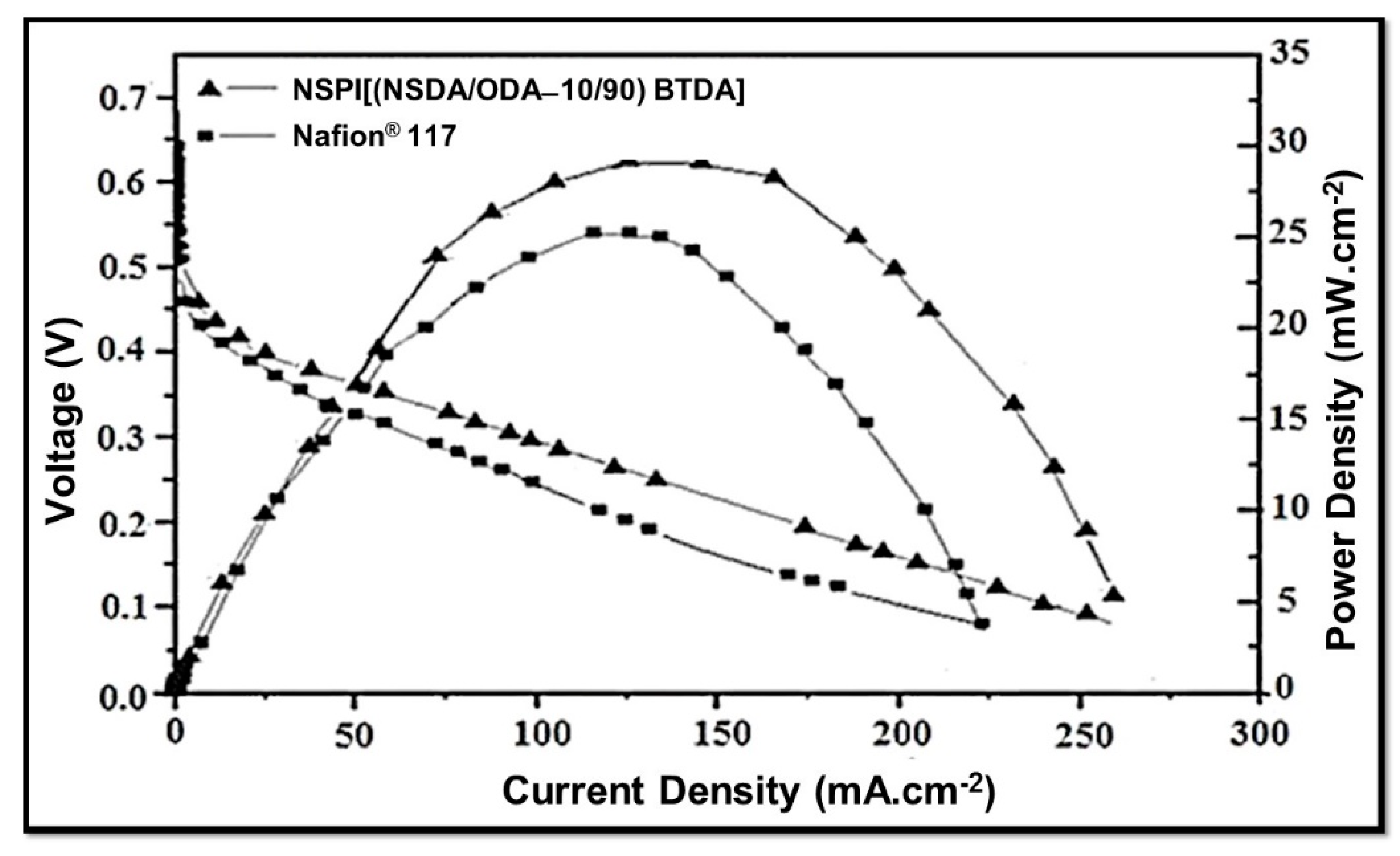 Energies 14 06050 g007 550