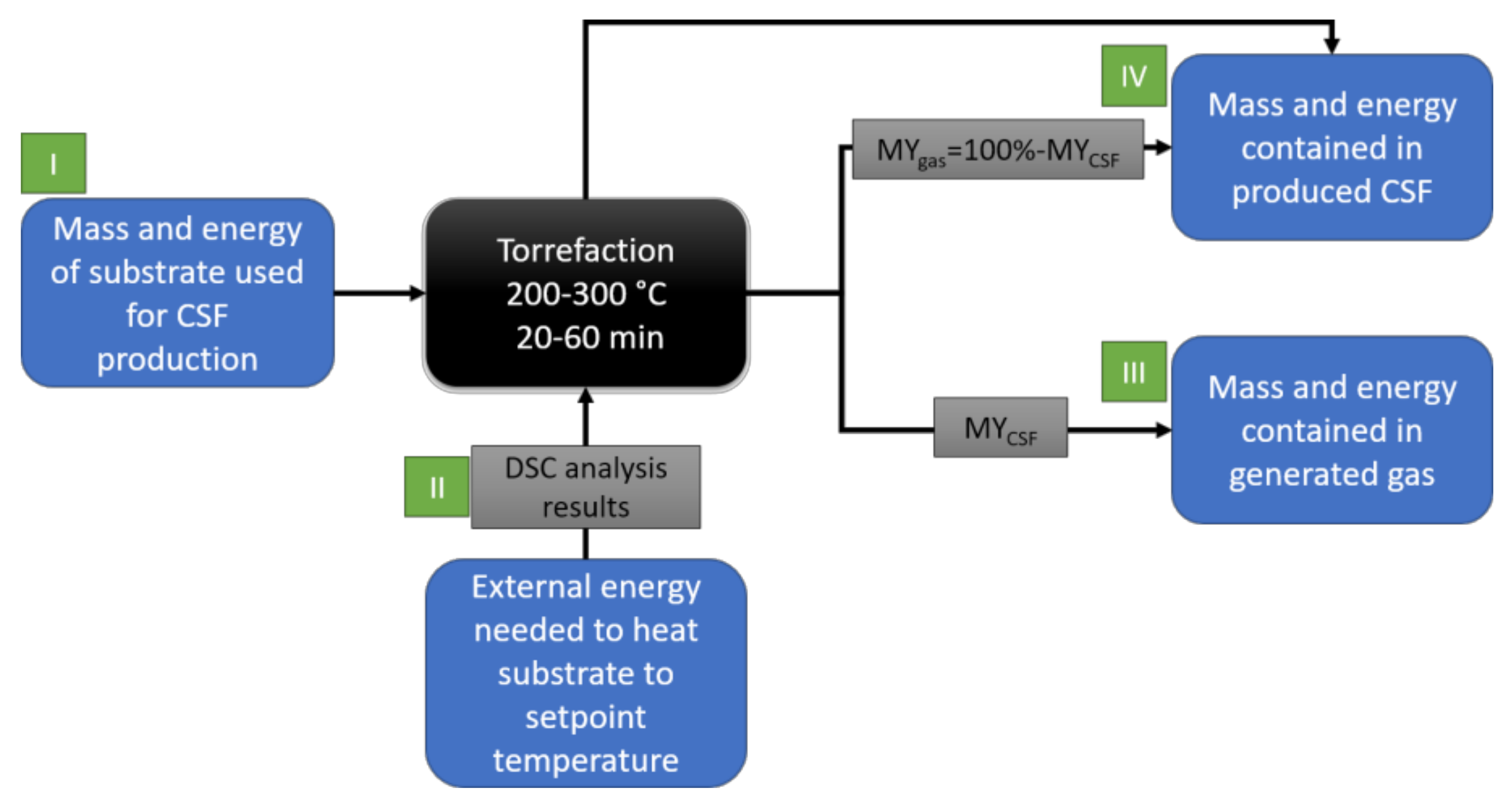 Energies 14 06053 g001