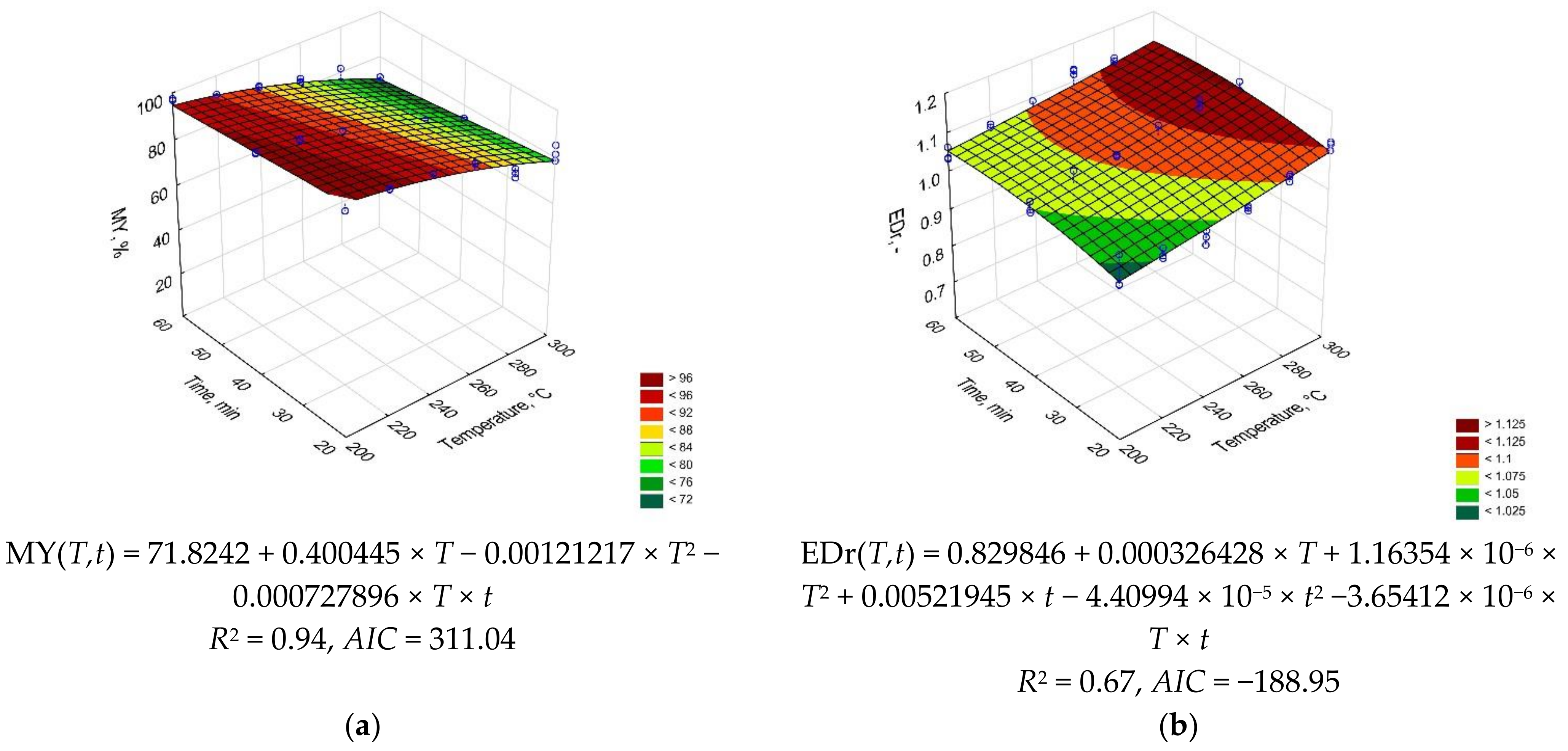 Energies 14 06053 g0a1a