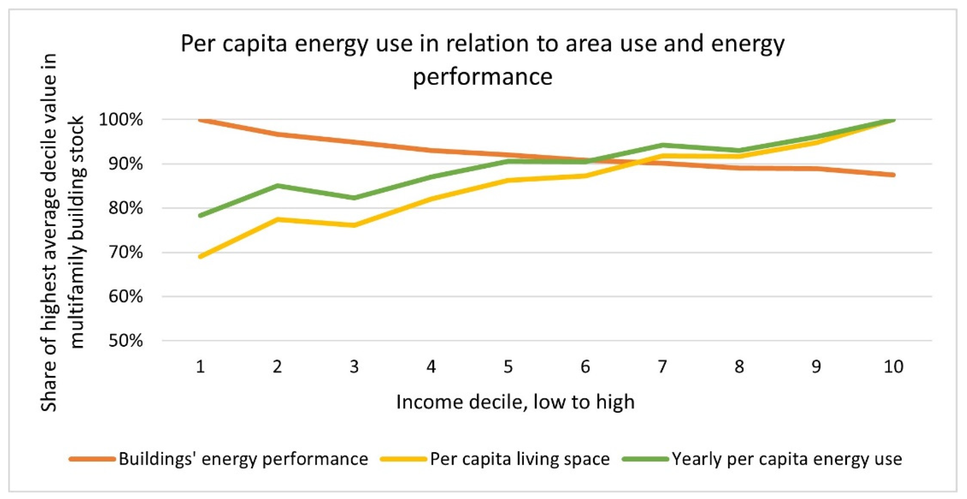 Energies 14 06054 g003 550