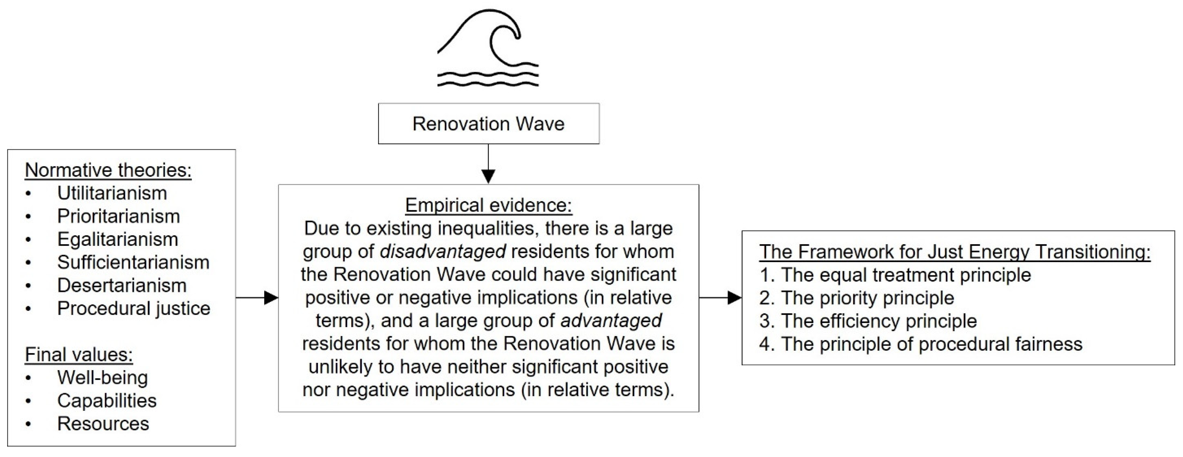 Energies 14 06054 g004 550