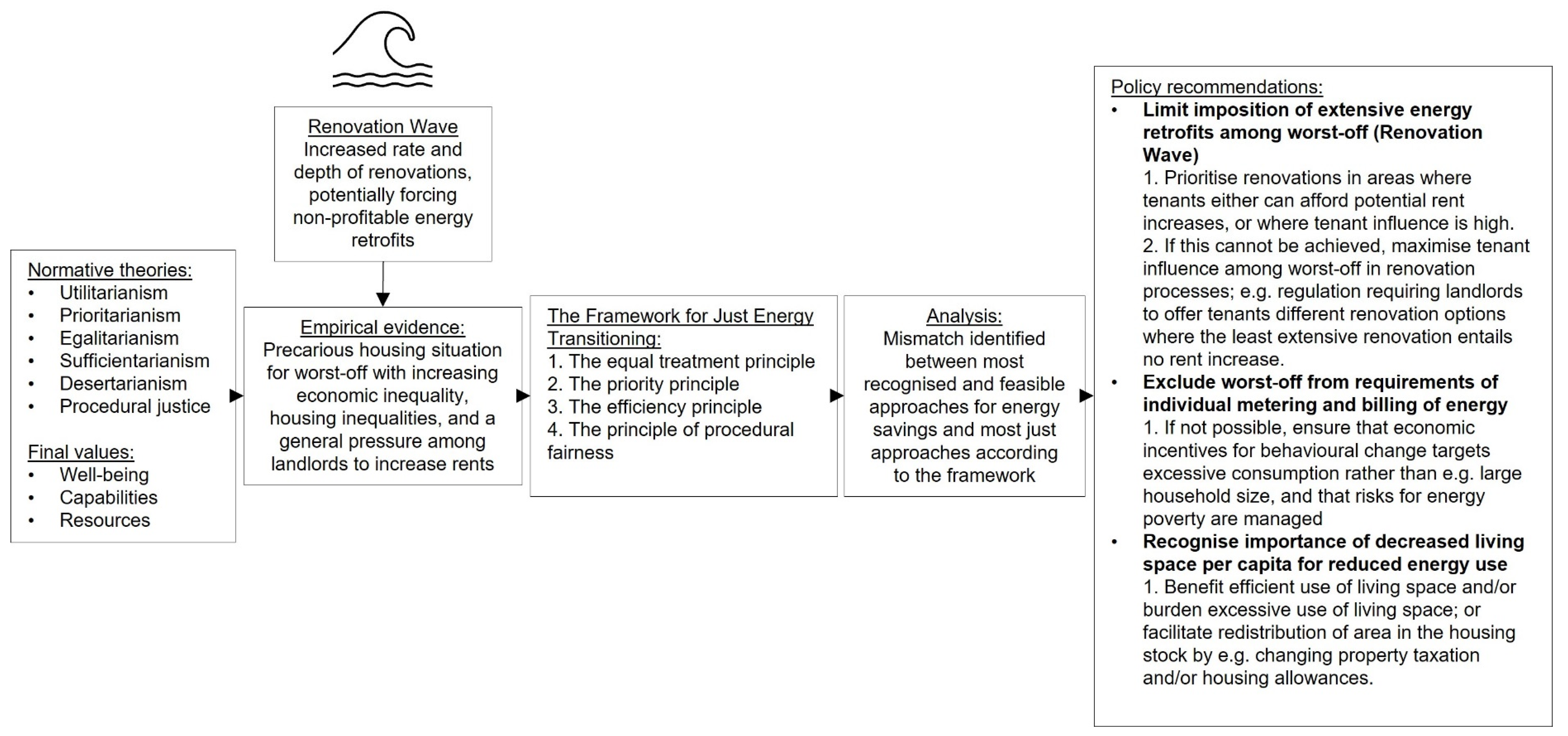 Energies 14 06054 g005 550