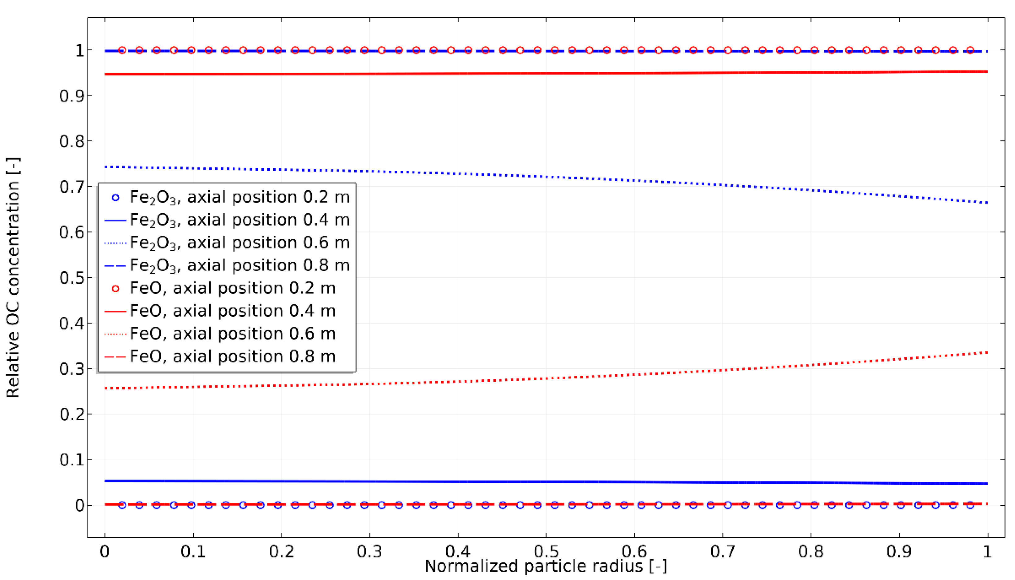 Energies 14 06059 g006 550