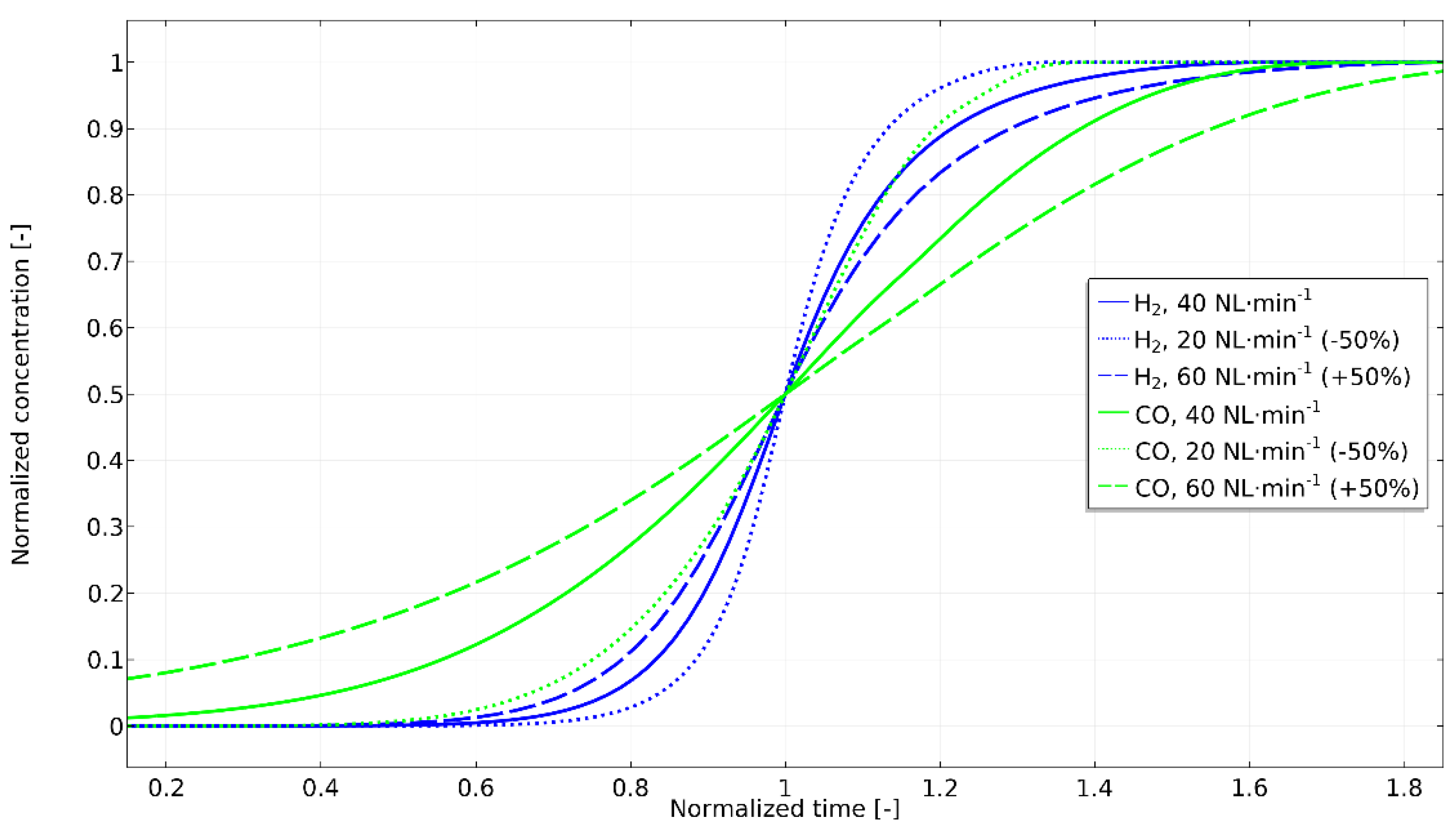 Energies 14 06059 g012 550