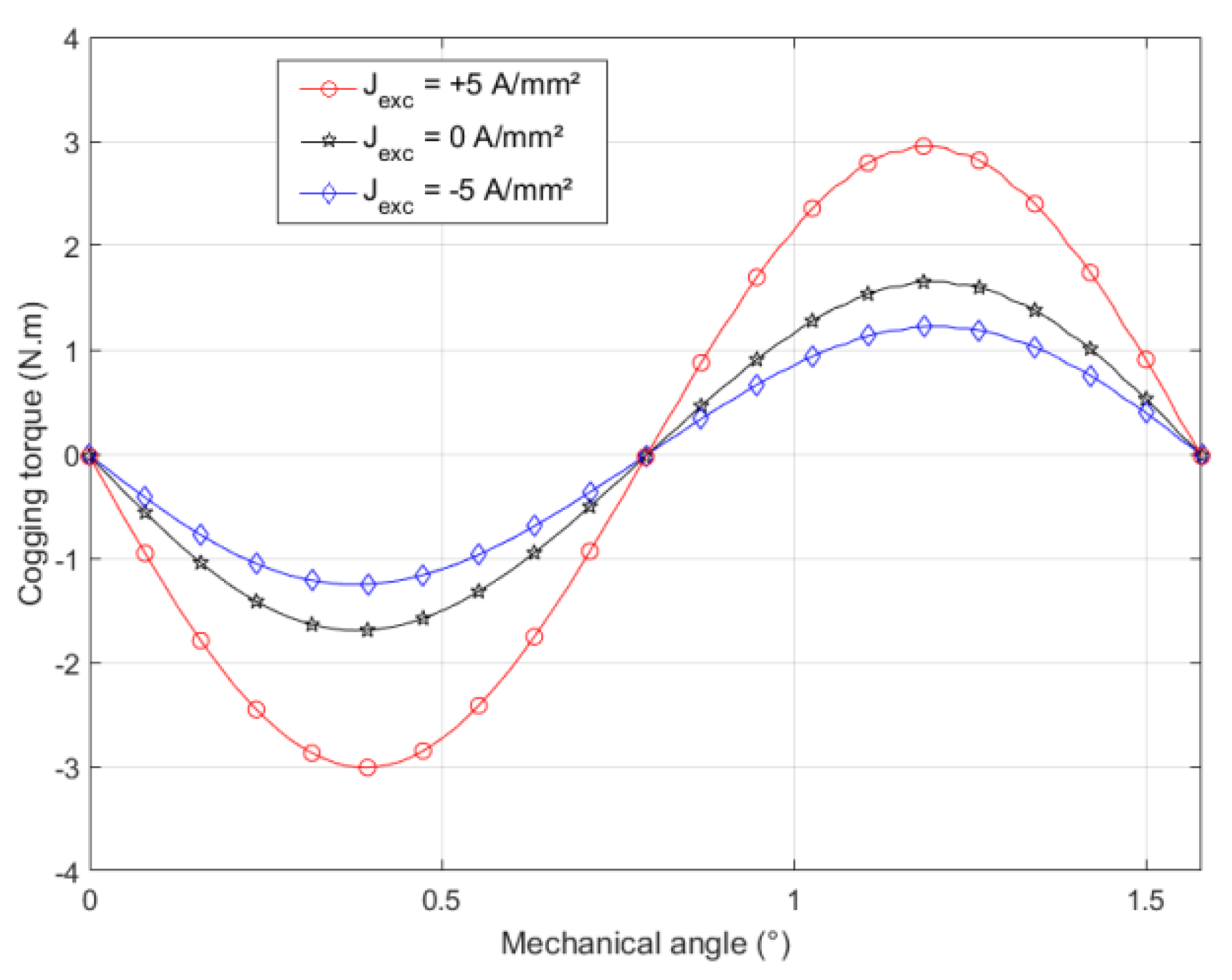 Energies 14 06060 g009