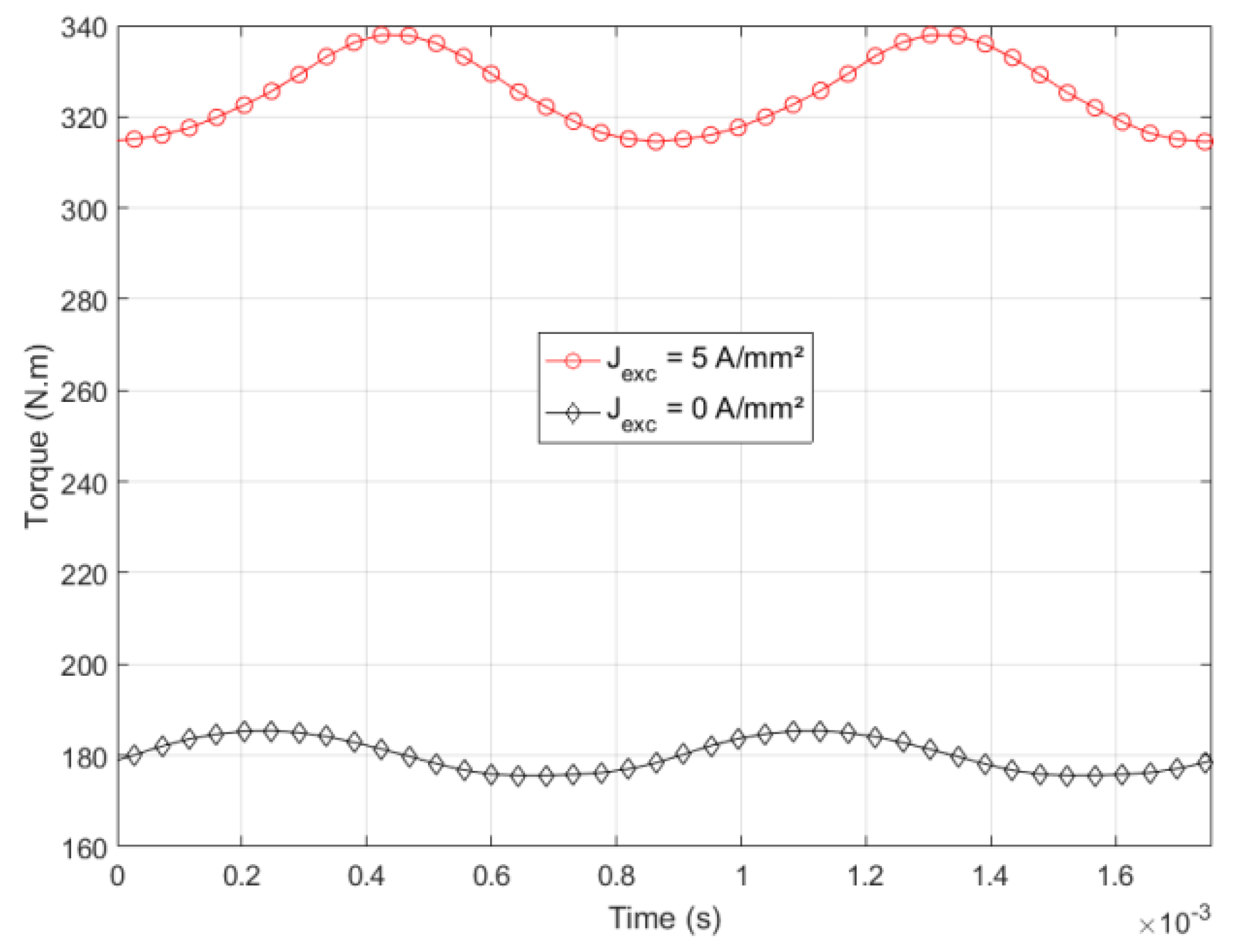 Energies 14 06060 g010