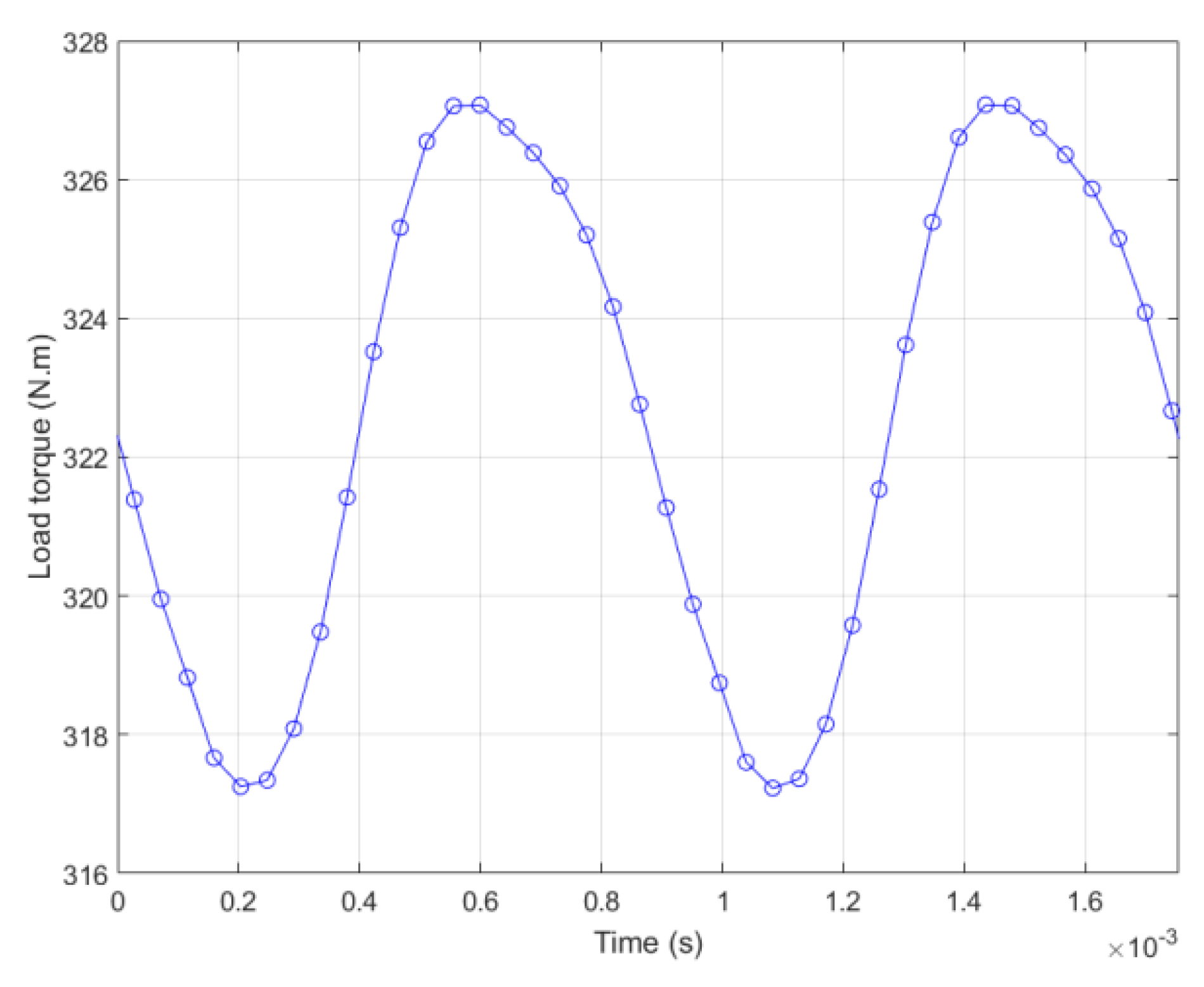 Energies 14 06060 g017