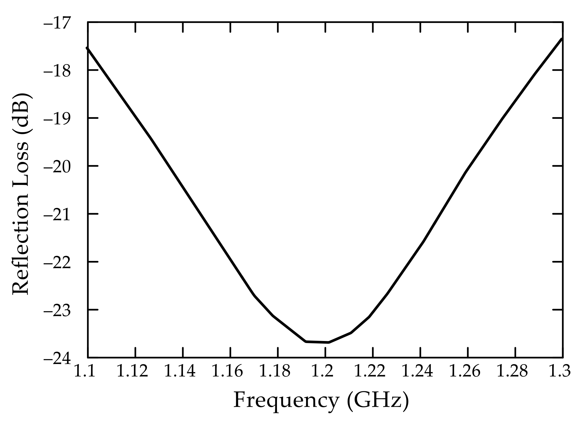 Energies 14 06061 g005 Energies 14 06061 g005