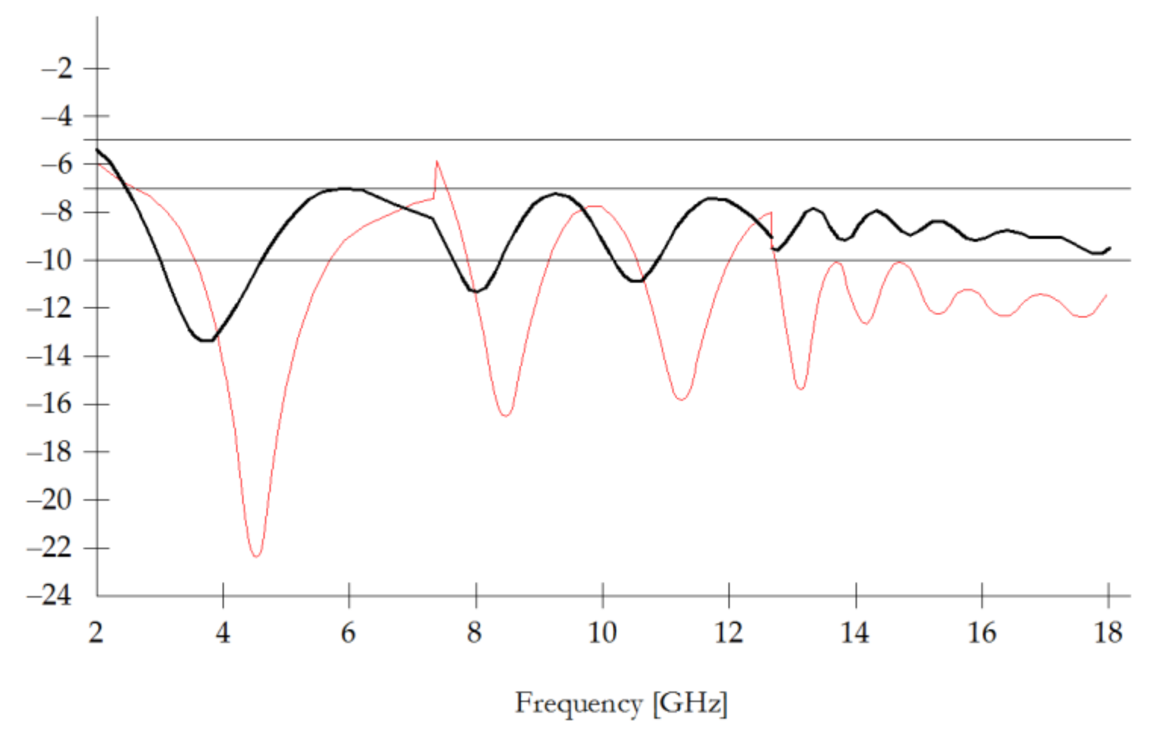 Energies 14 06061 g009 Energies 14 06061 g009