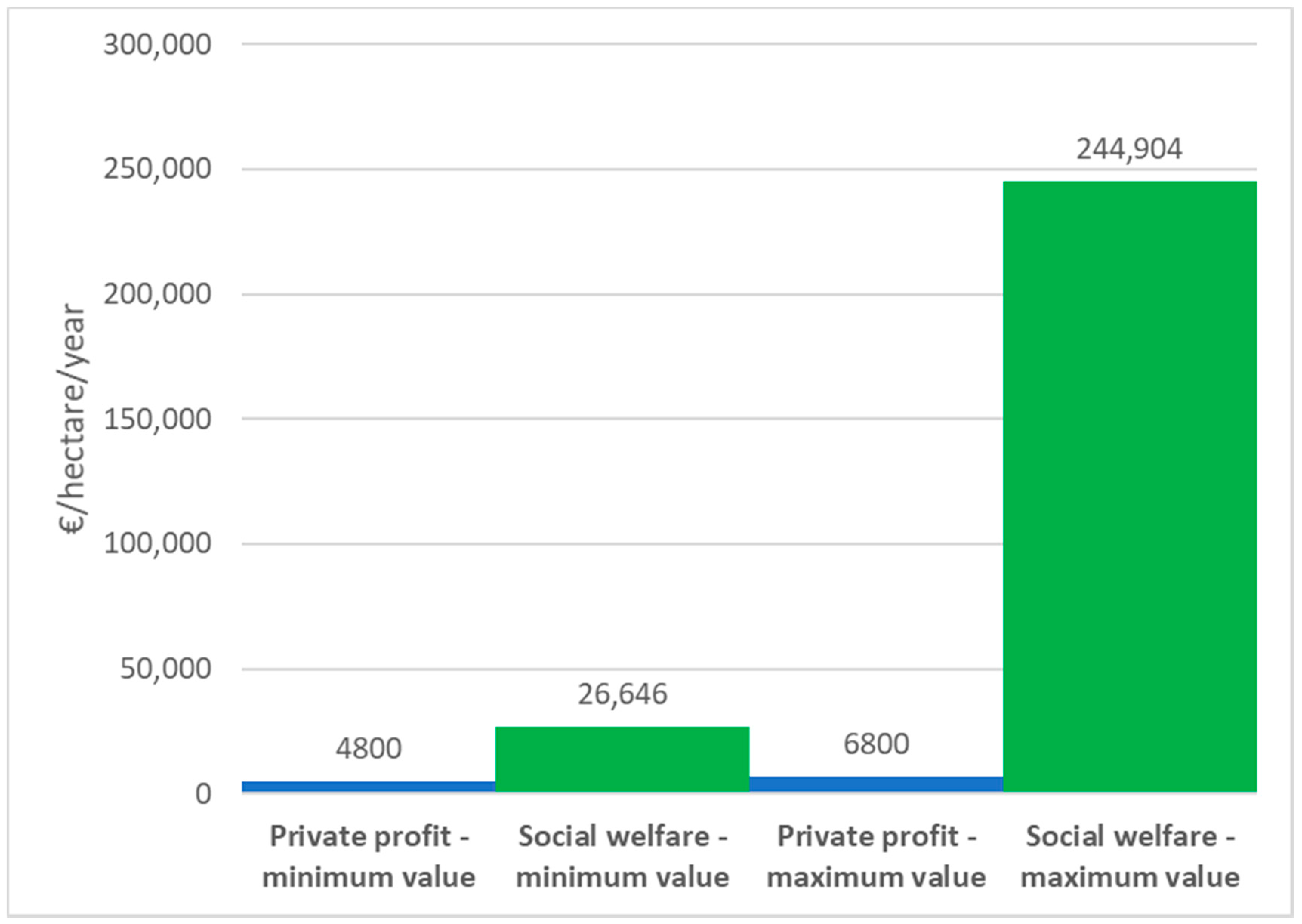 Energies 14 06063 g002