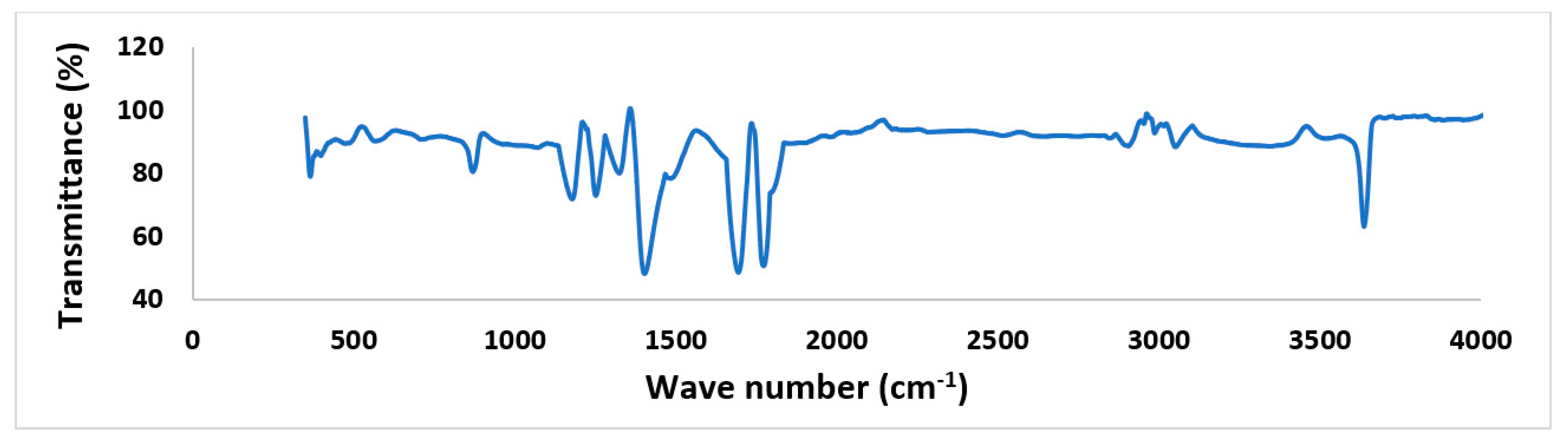 Energies 14 06064 g007 Energies 14 06064 g007