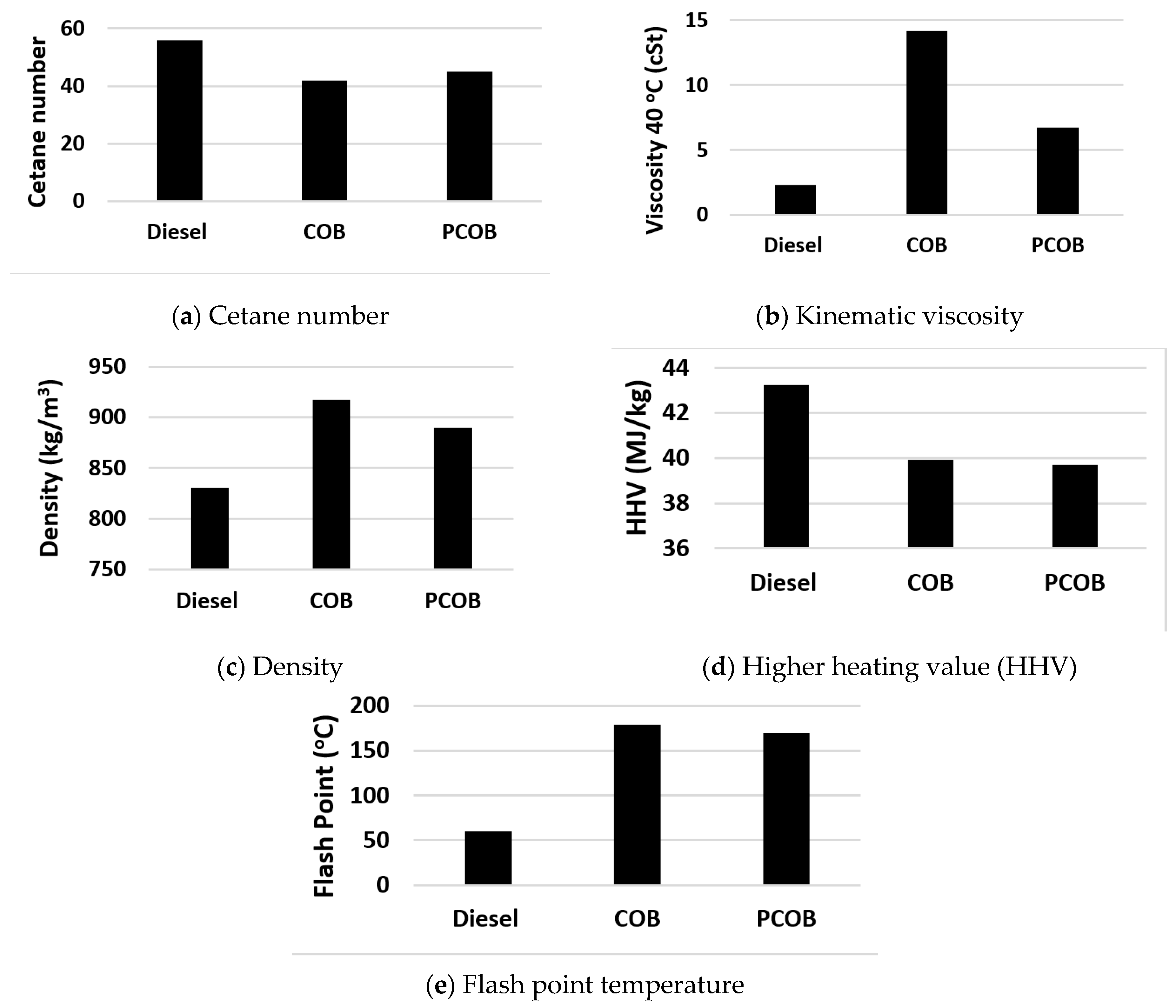 Energies 14 06064 g009 Energies 14 06064 g009