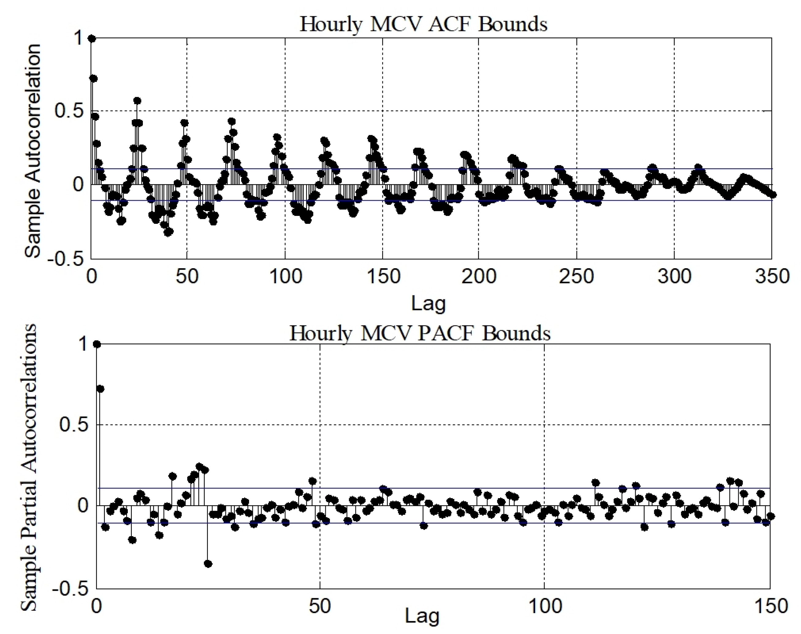 Energies 14 06065 g001 550