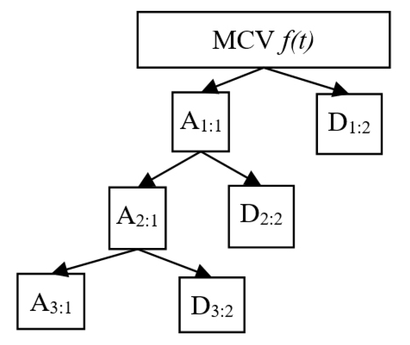 Energies 14 06065 g002 550