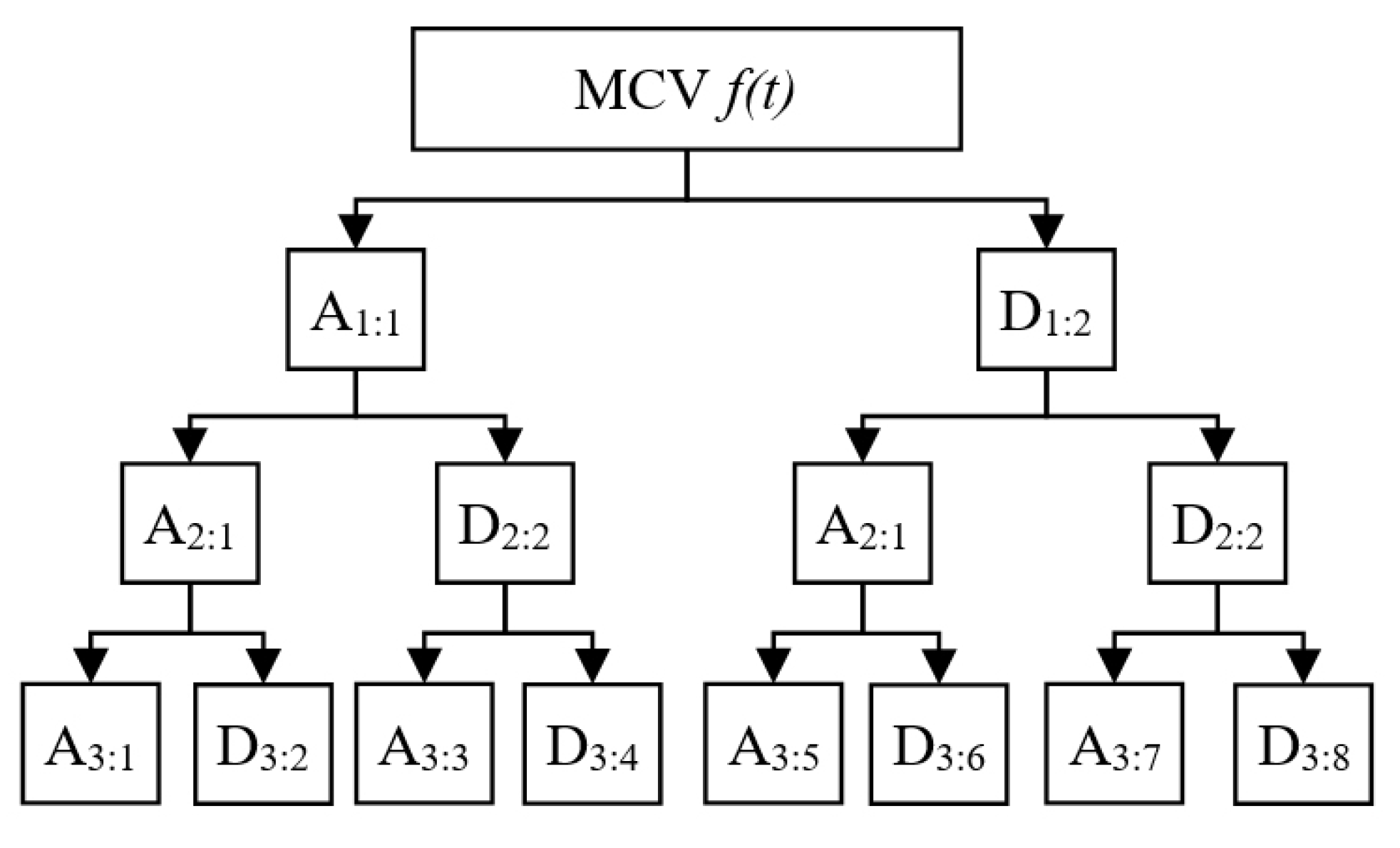 Energies 14 06065 g003 550