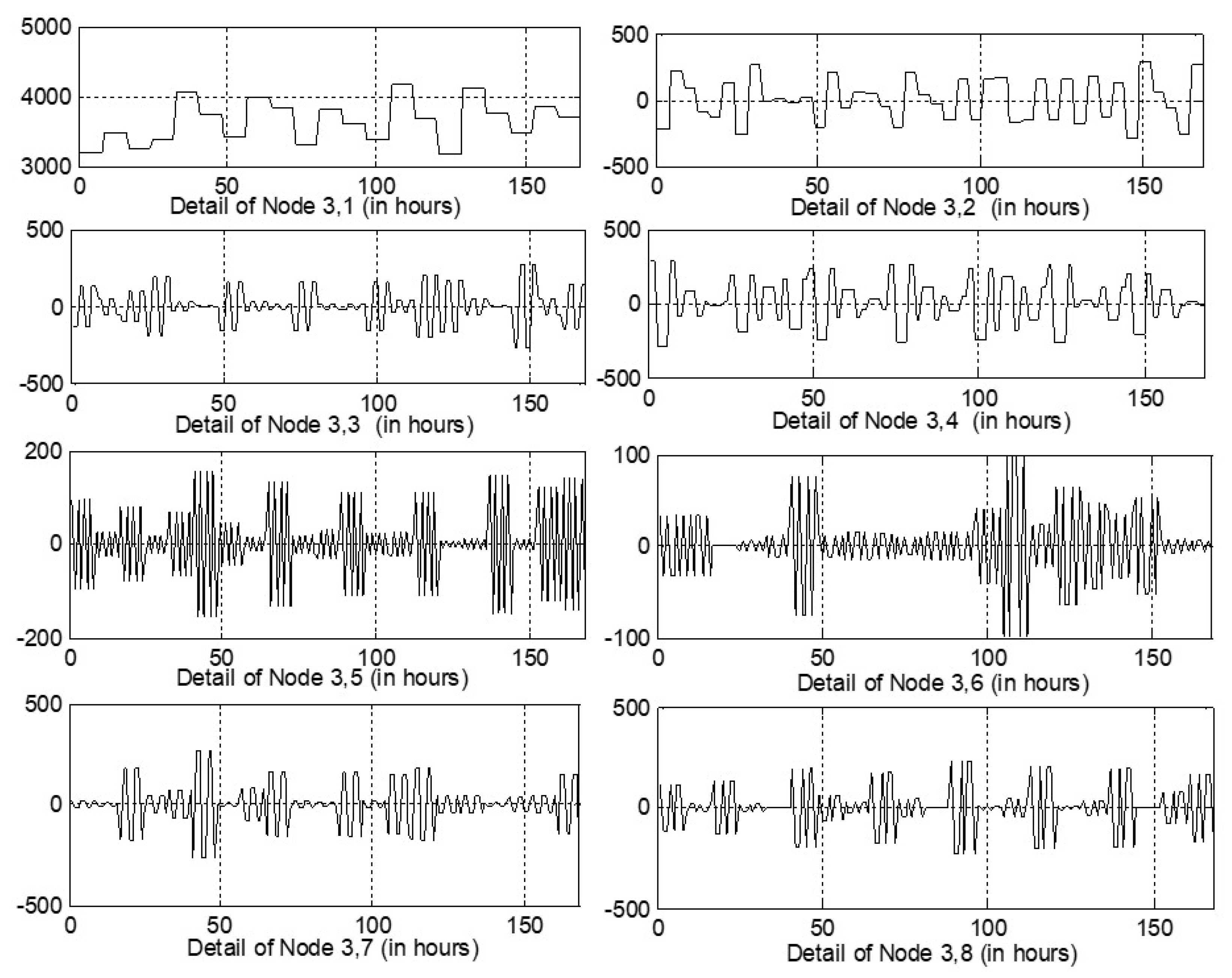 Energies 14 06065 g004 550