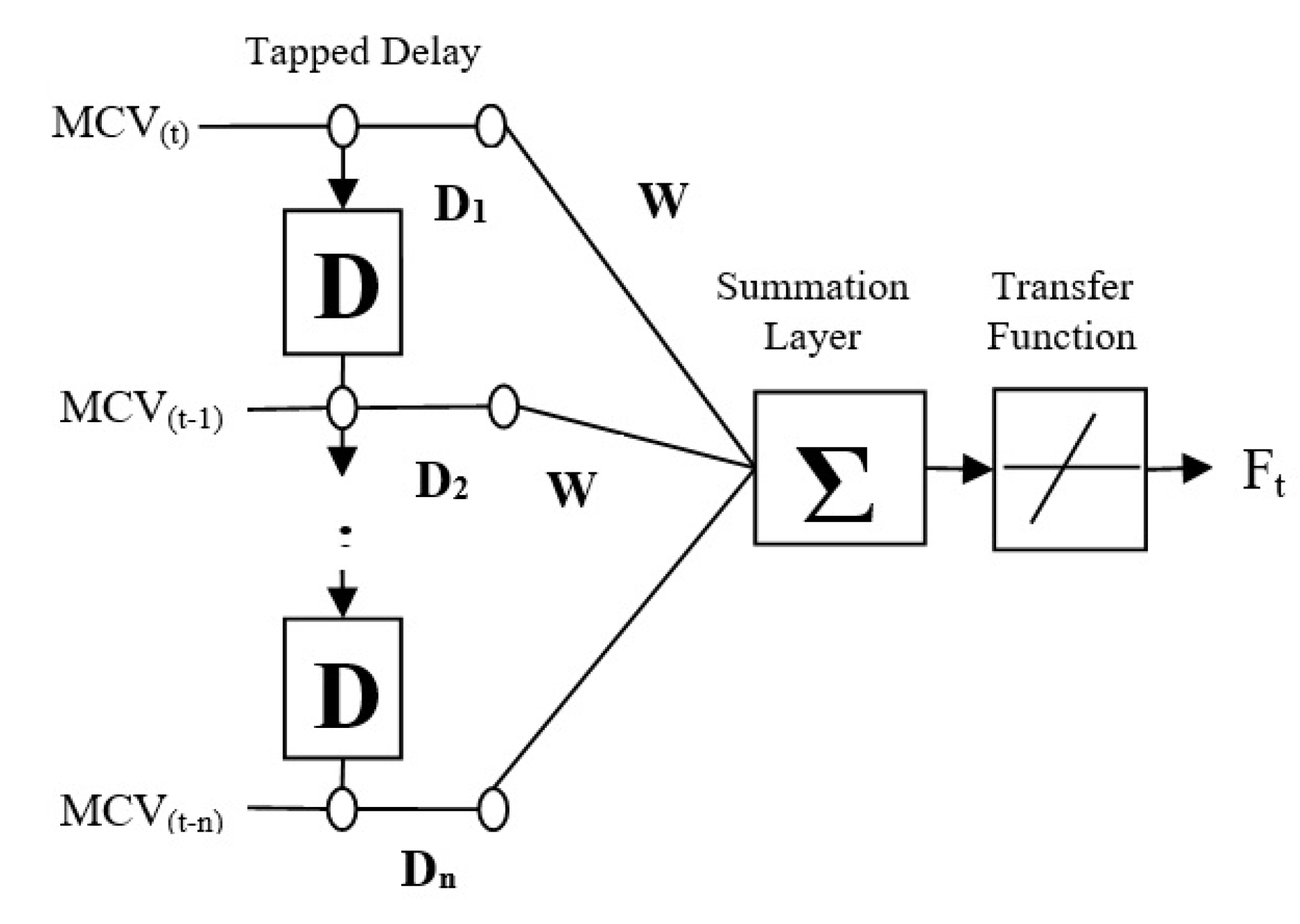 Energies 14 06065 g005 550