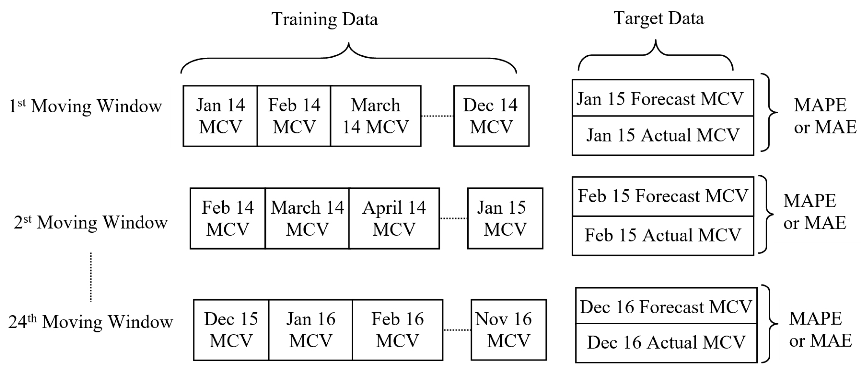Energies 14 06065 g007 550