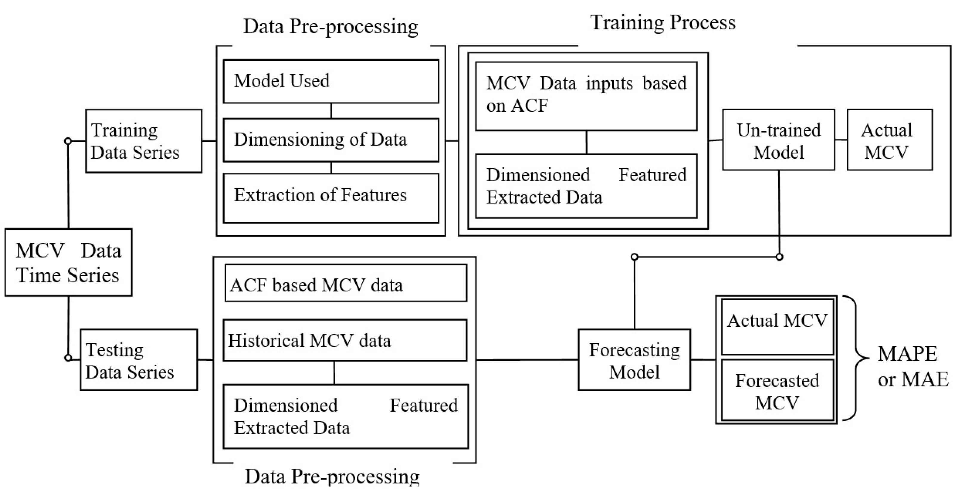 Energies 14 06065 g008 550