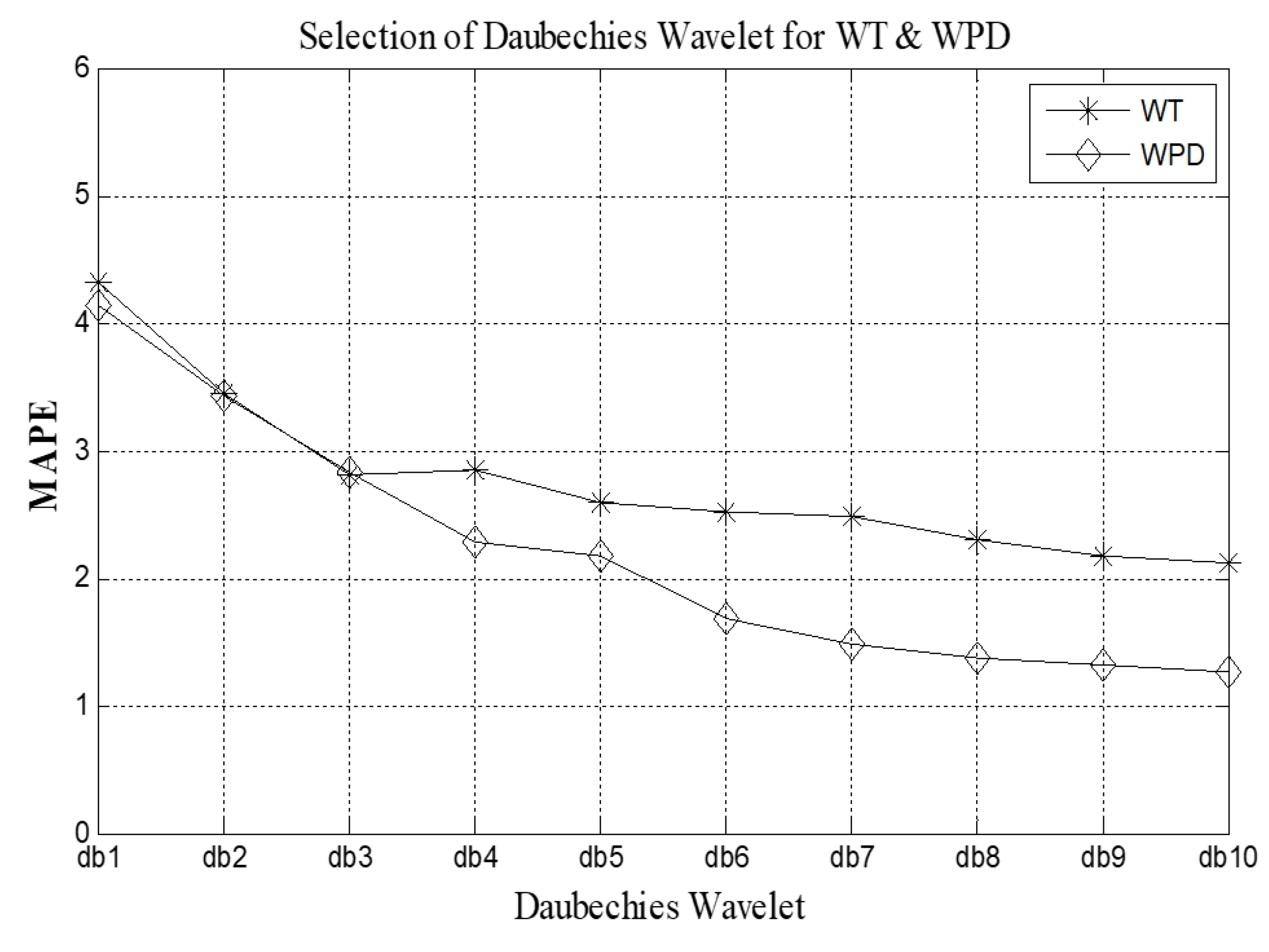 Energies 14 06065 g010 550