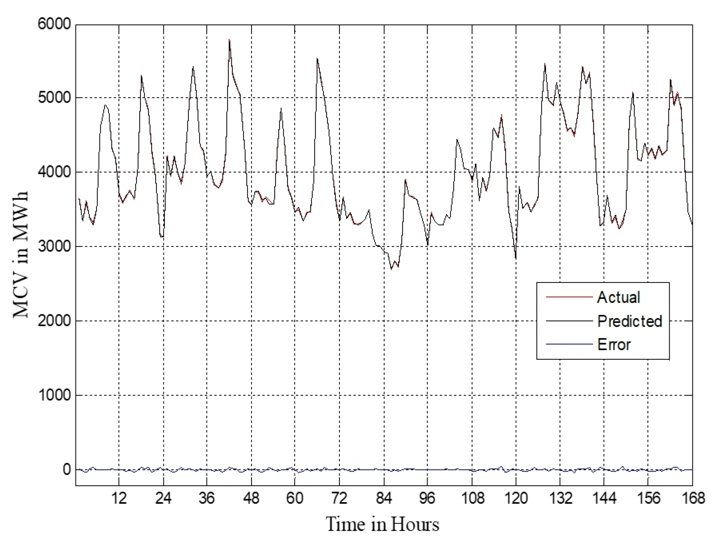 Energies 14 06065 g011 550
