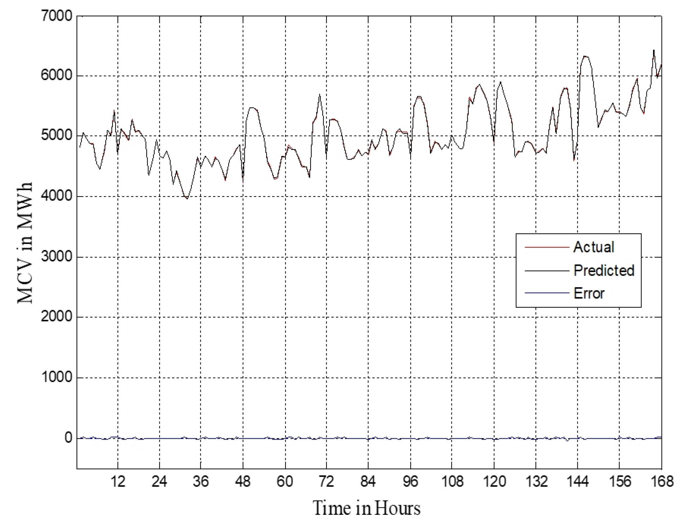 Energies 14 06065 g012 550