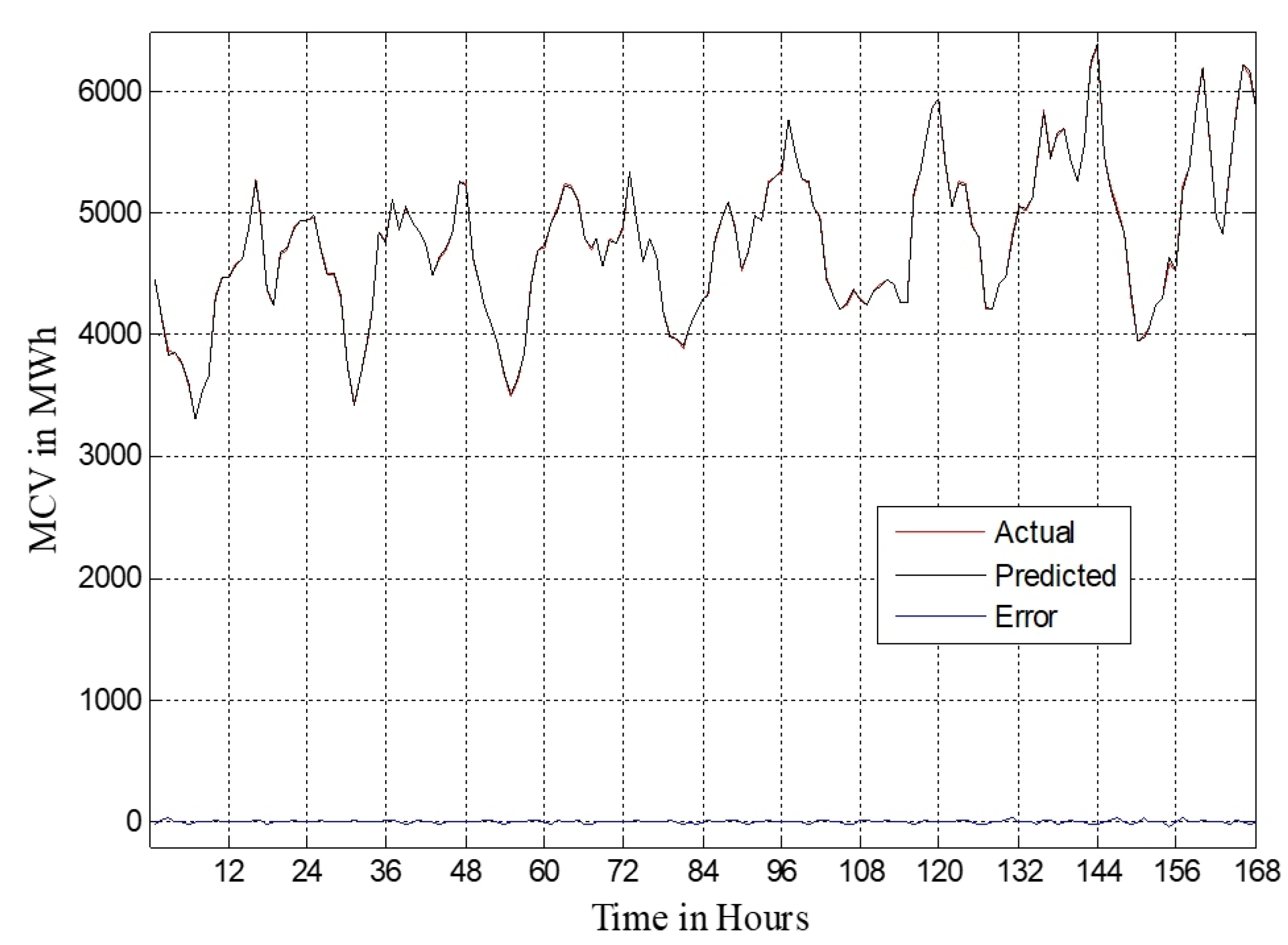 Energies 14 06065 g013 550