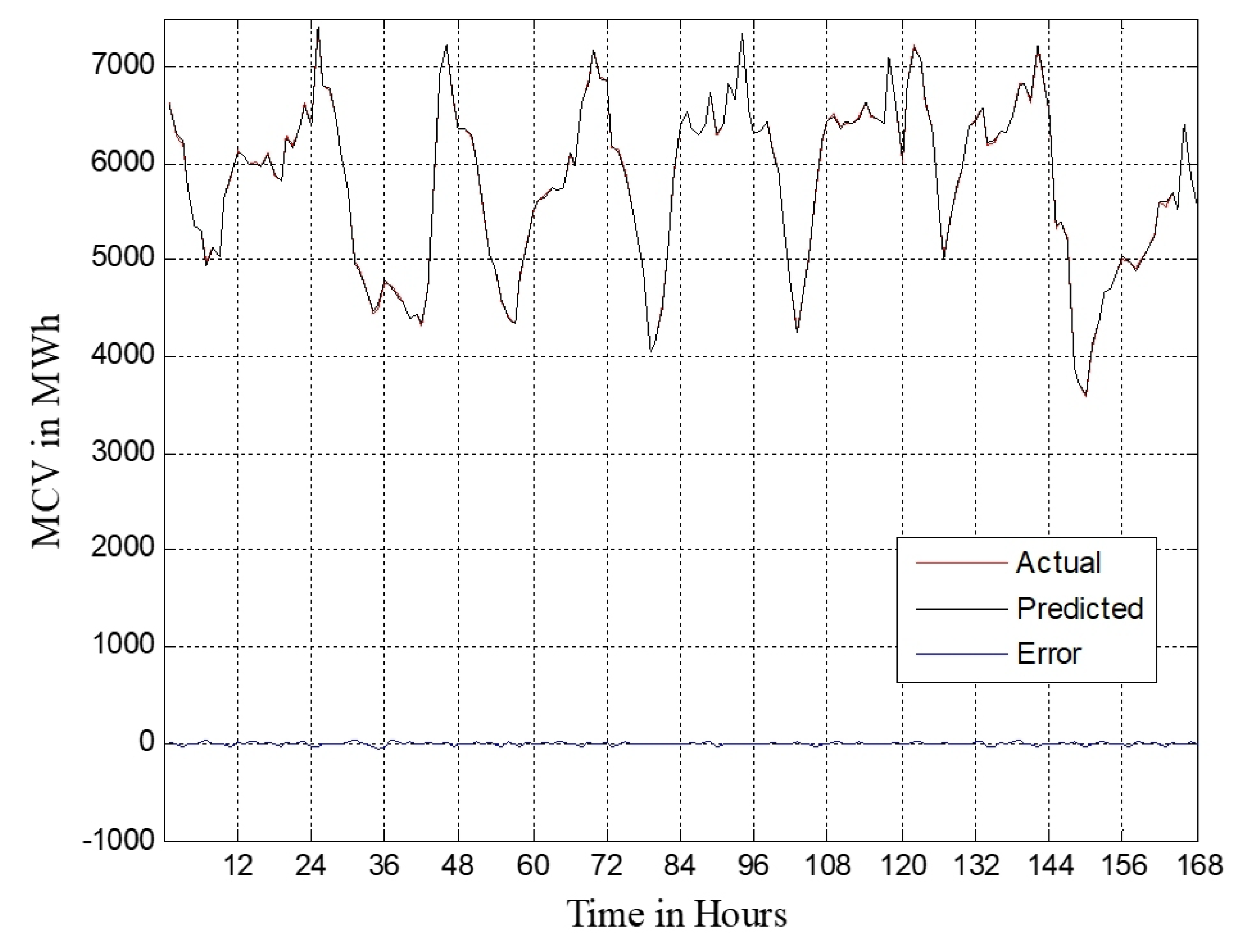 Energies 14 06065 g014 550