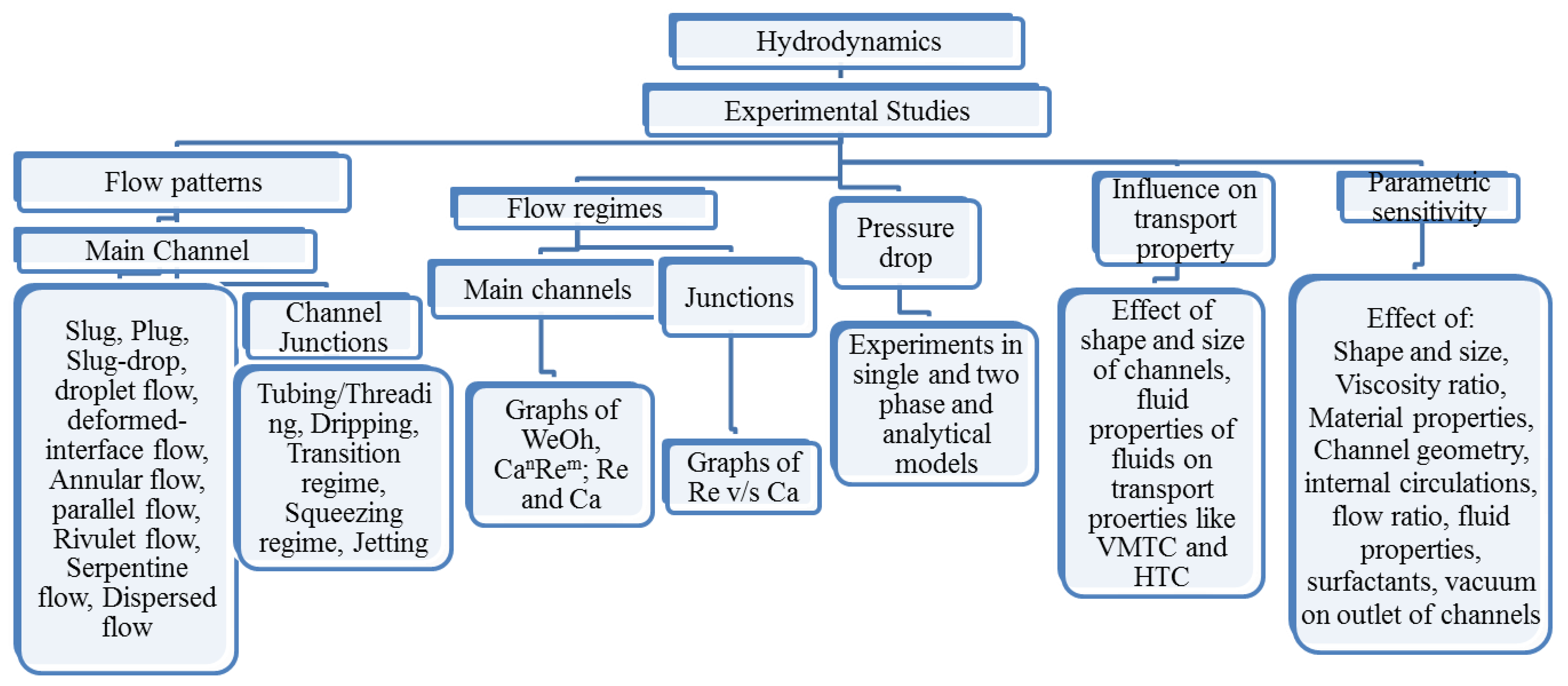 Energies 14 06066 g001 Energies 14 06066 g001