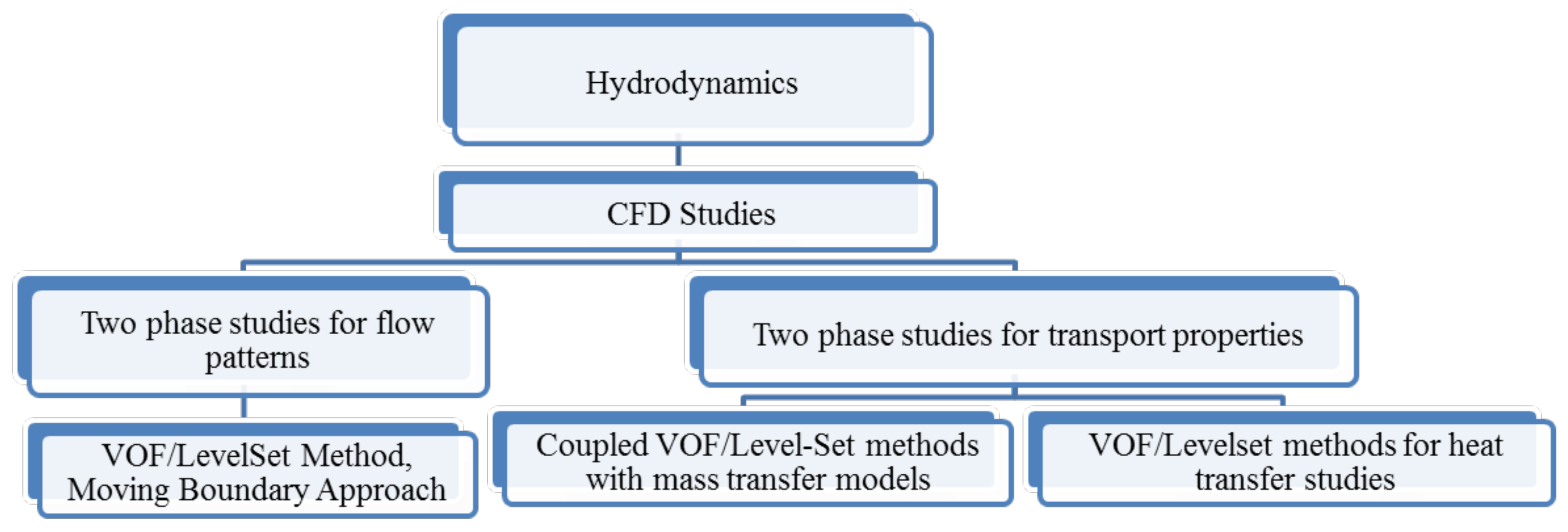 Energies 14 06066 g002 Energies 14 06066 g002