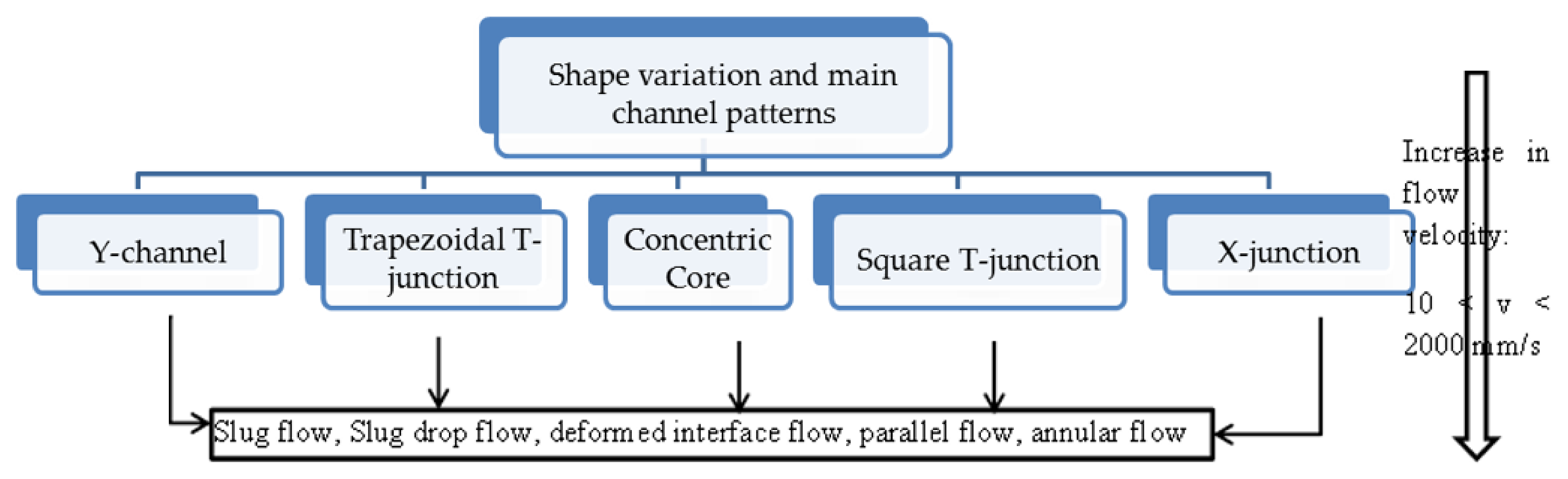 Energies 14 06066 g006 Energies 14 06066 g006
