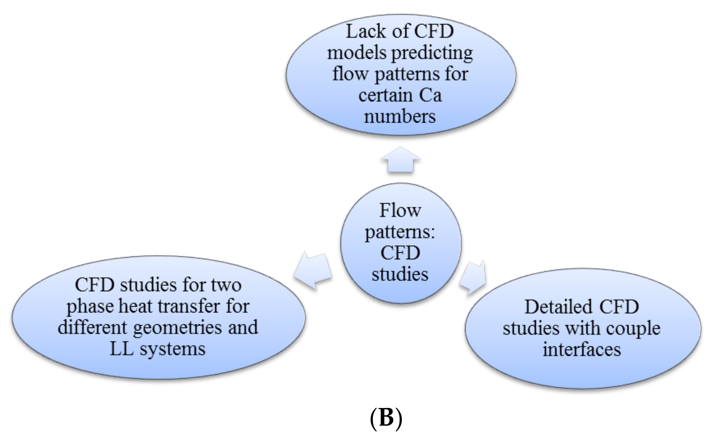 Energies 14 06066 g016b Energies 14 06066 g016b