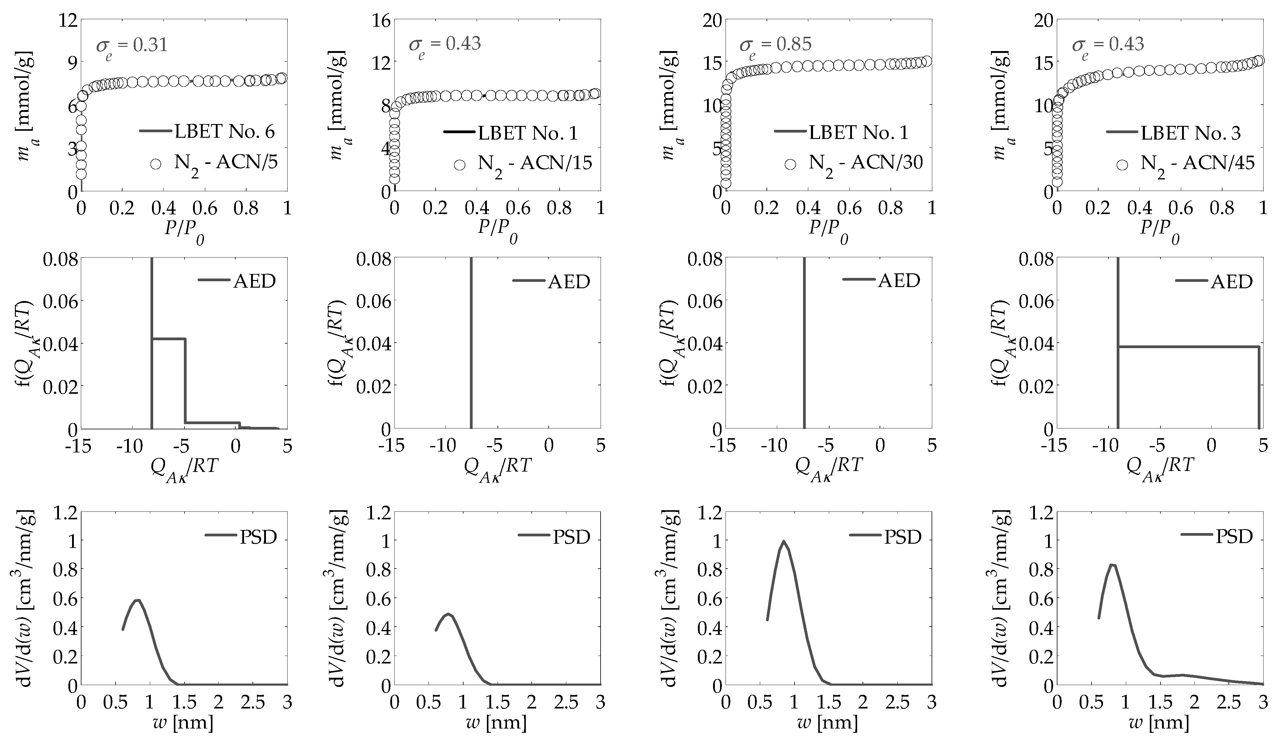 Energies 14 06067 g002 550