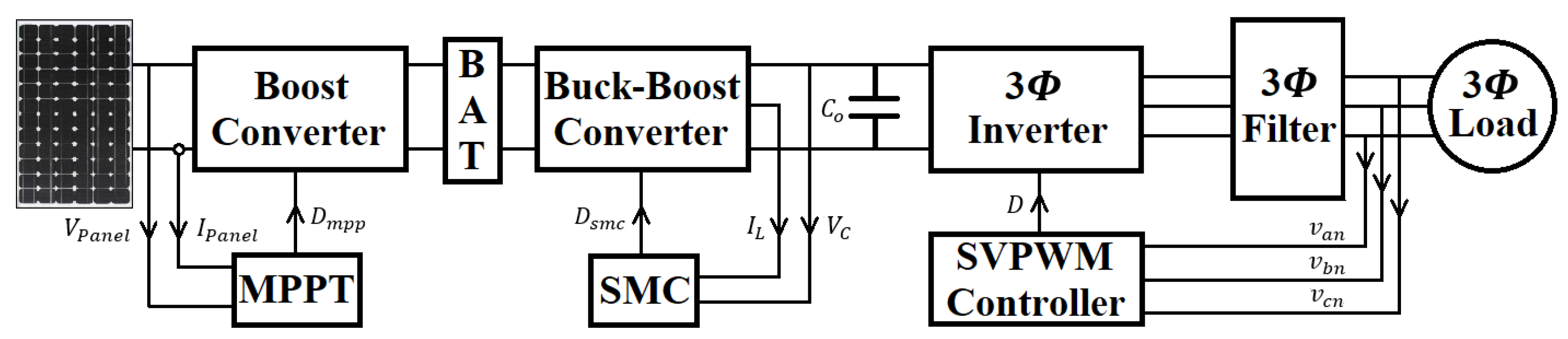 Energies 14 06071 g001