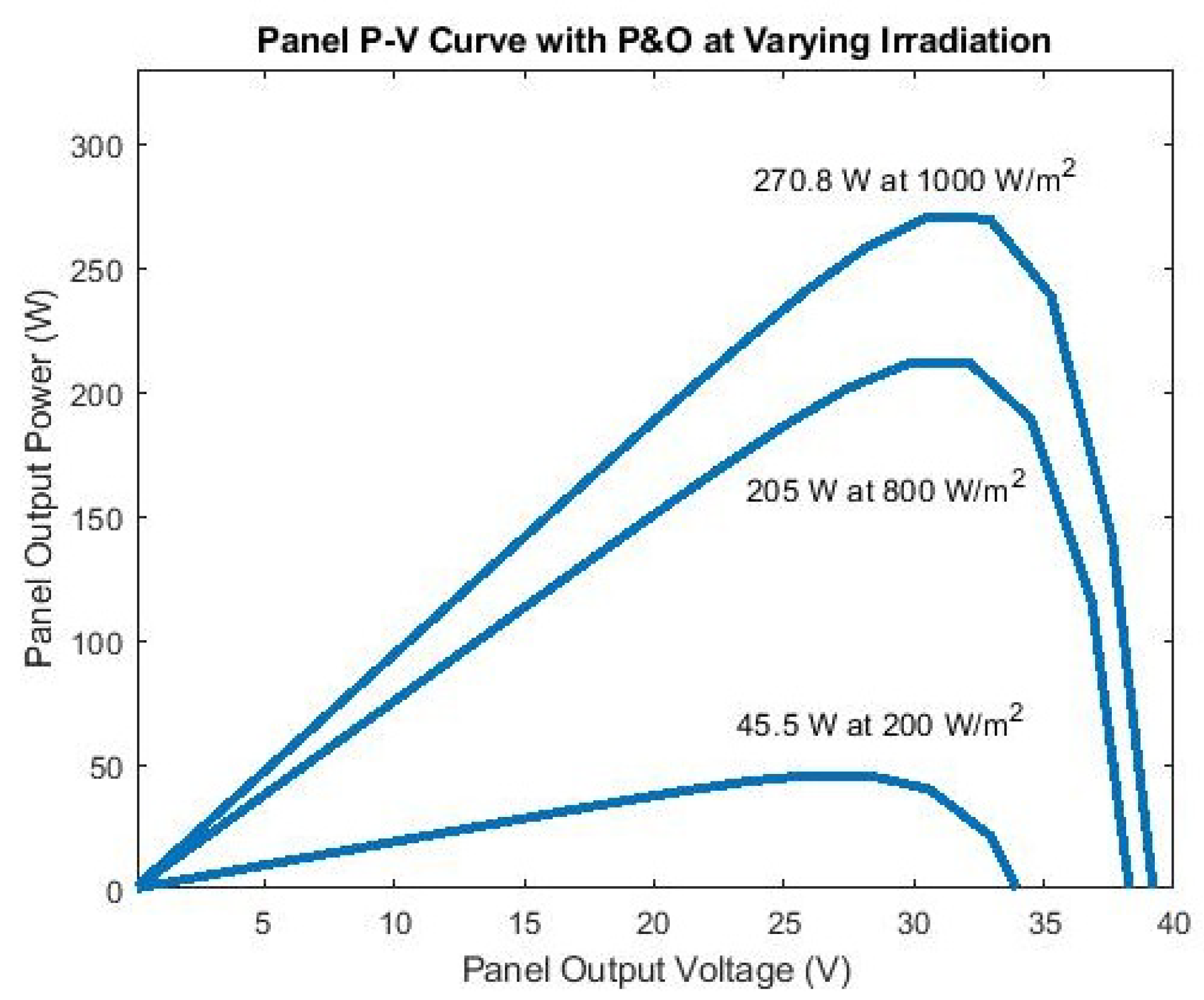 Energies 14 06071 g003