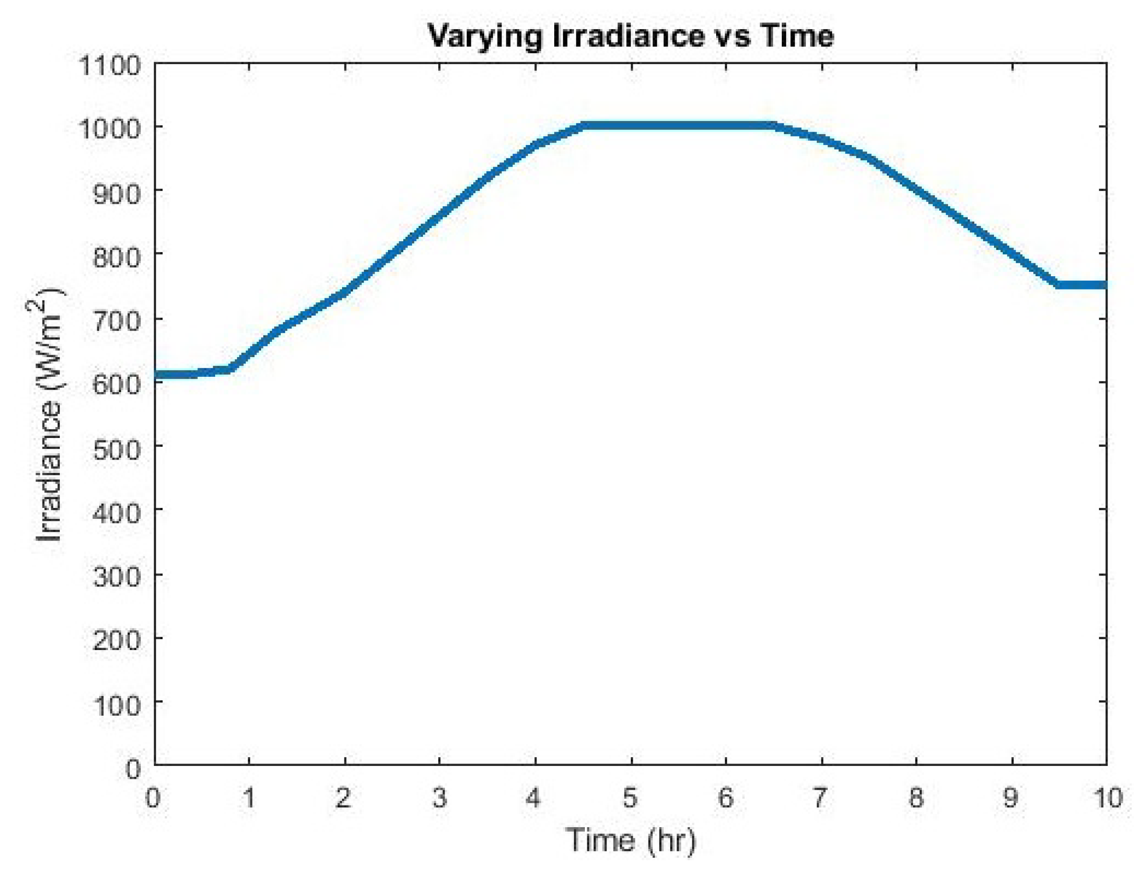 Energies 14 06071 g011