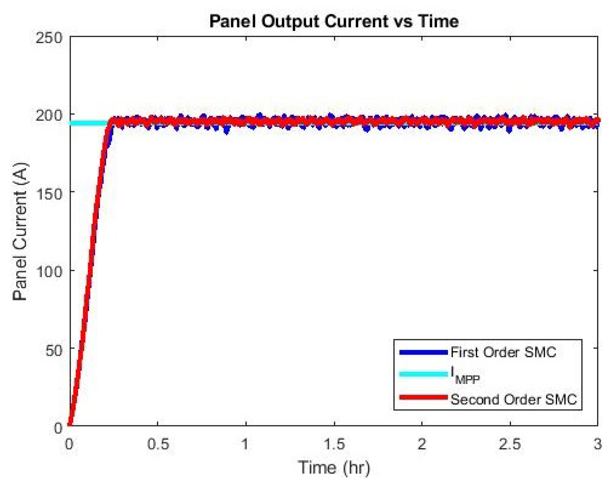 Energies 14 06071 g013