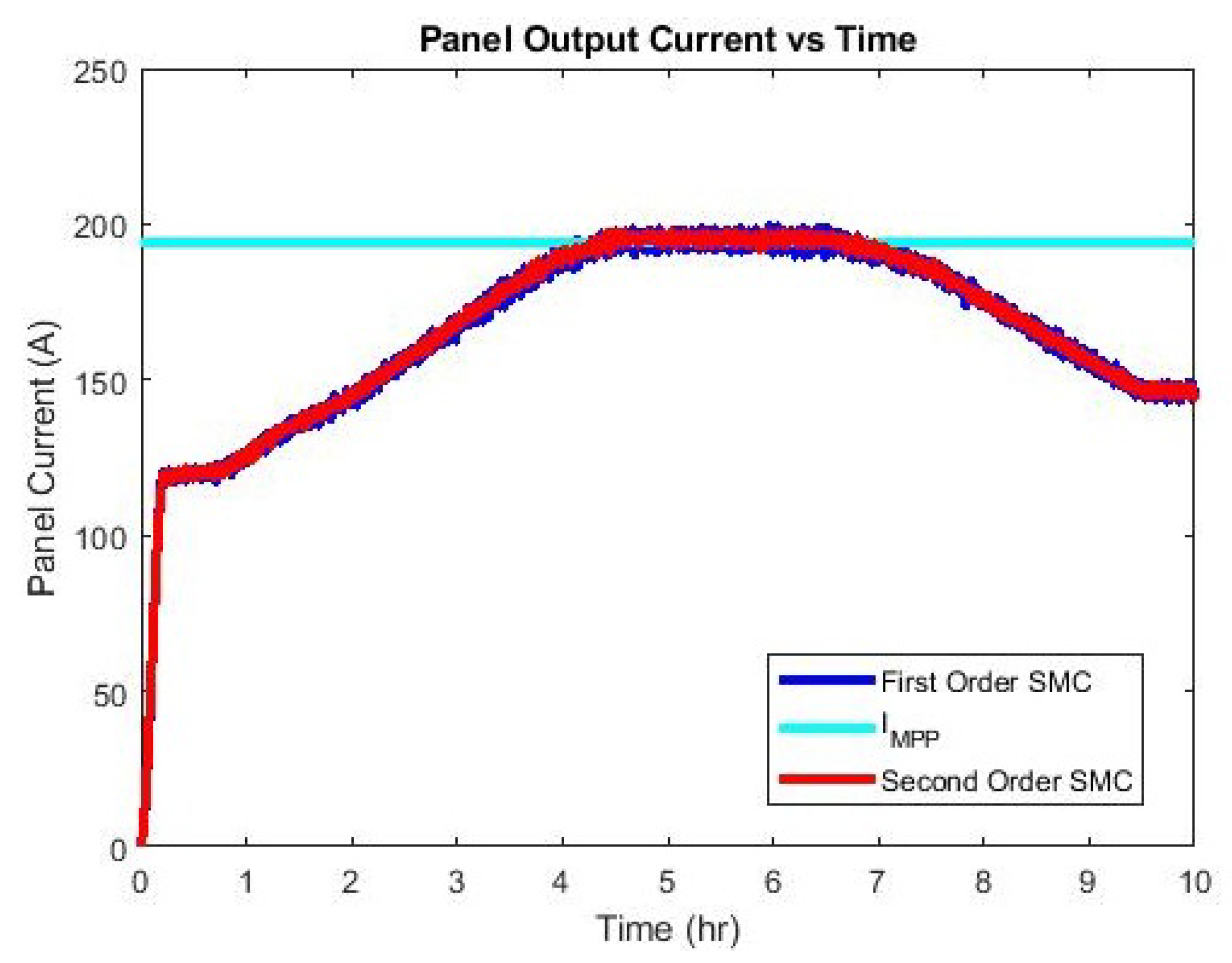 Energies 14 06071 g016