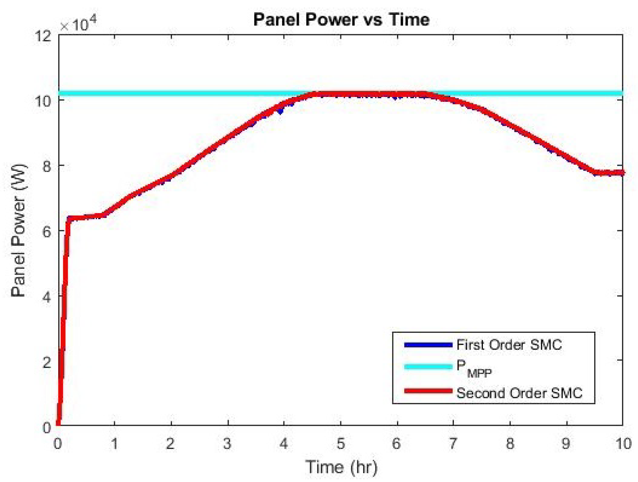 Energies 14 06071 g017