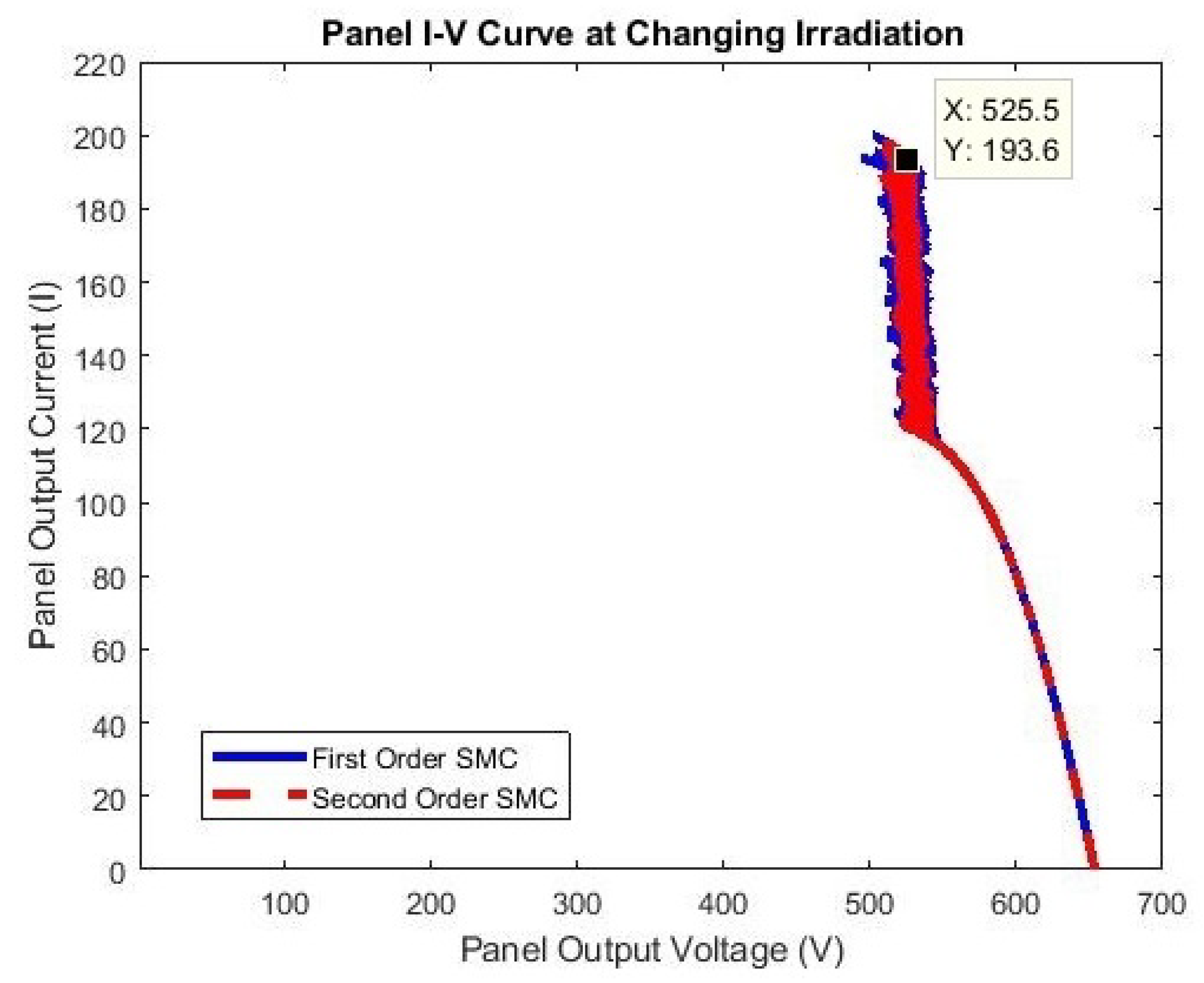 Energies 14 06071 g018