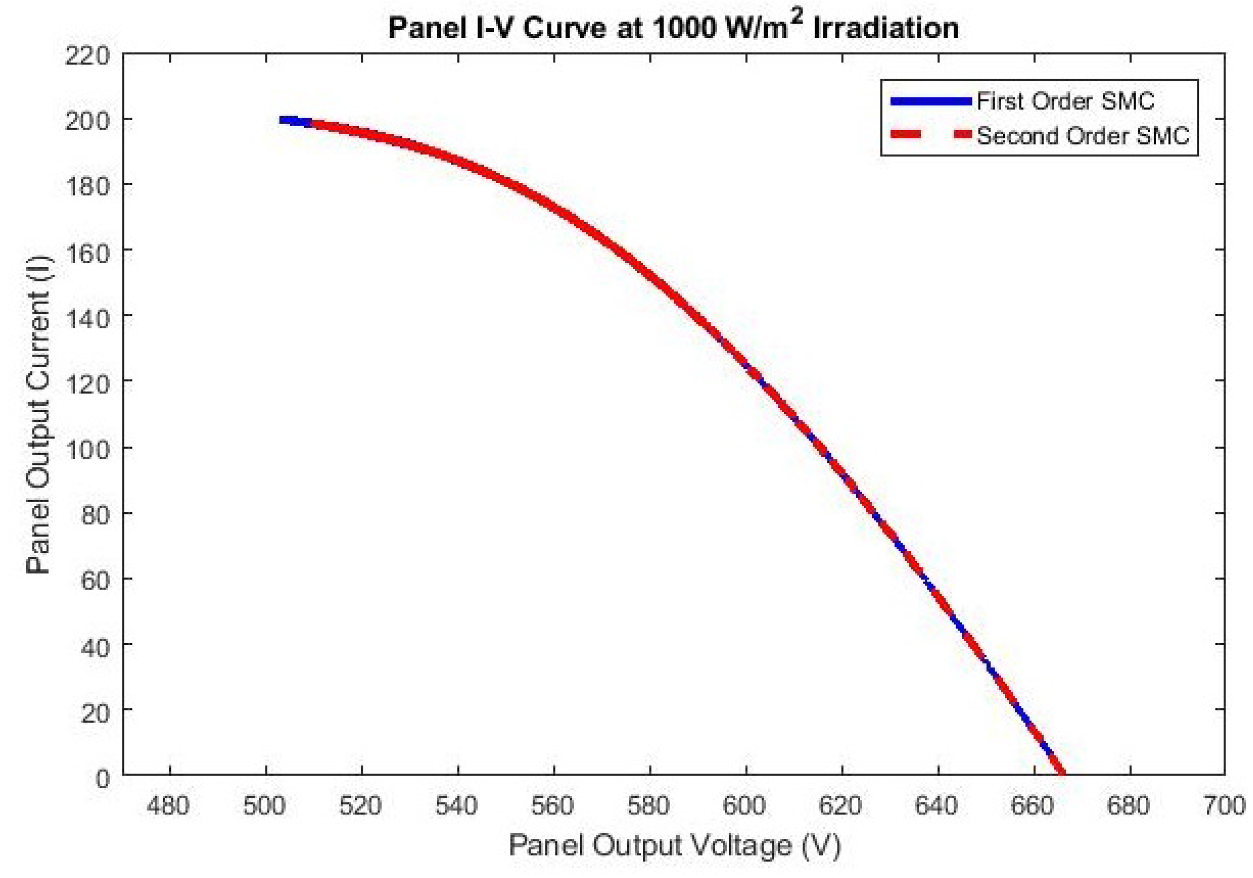 Energies 14 06071 g019