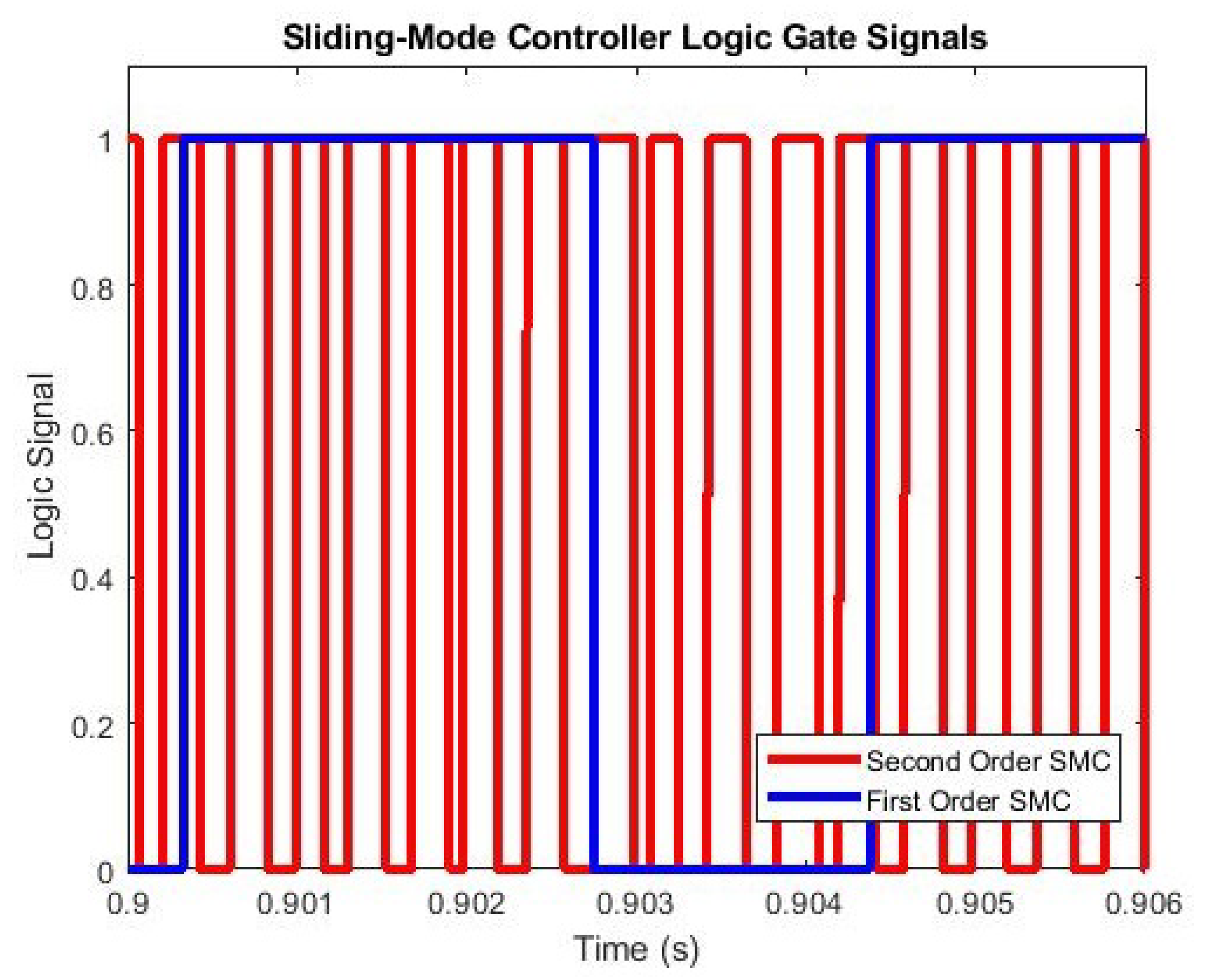 Energies 14 06071 g024