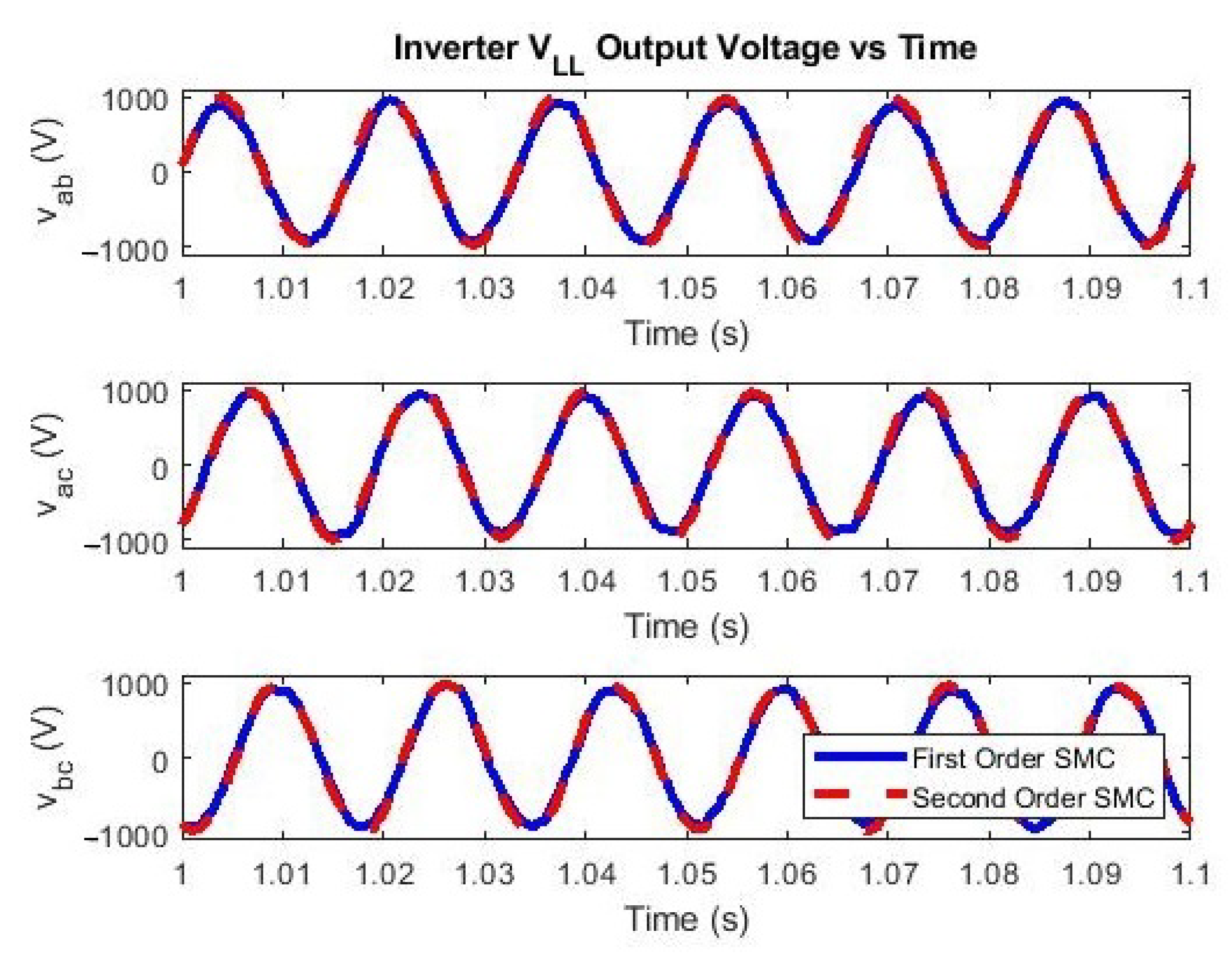 Energies 14 06071 g025